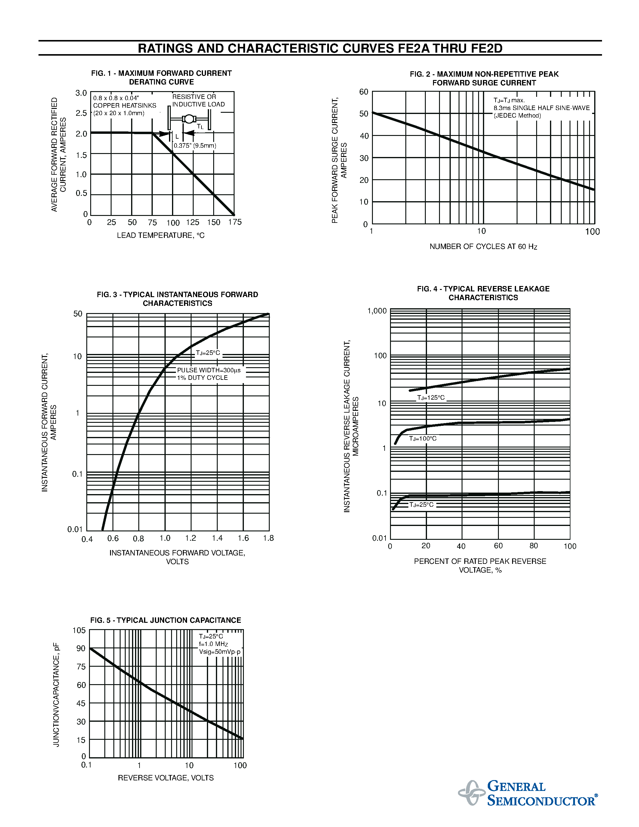 Datasheet FE2A page 2 Datasheet FE2A - GLASS PASSIVATED FAST EFFICIENT RECTIFIER page 2