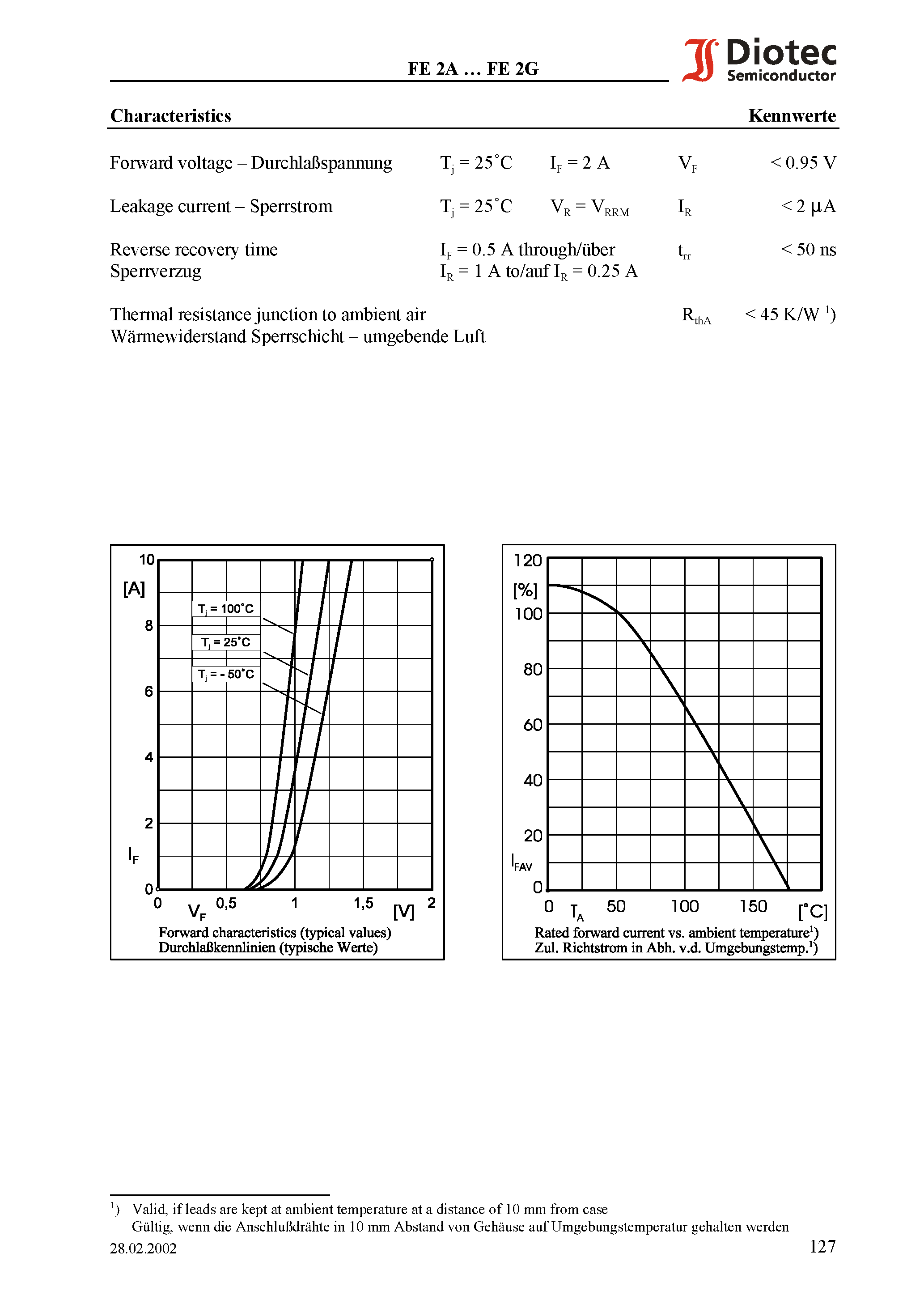 Datasheet FE2D - Superfast Silicon Rectifiers page 2