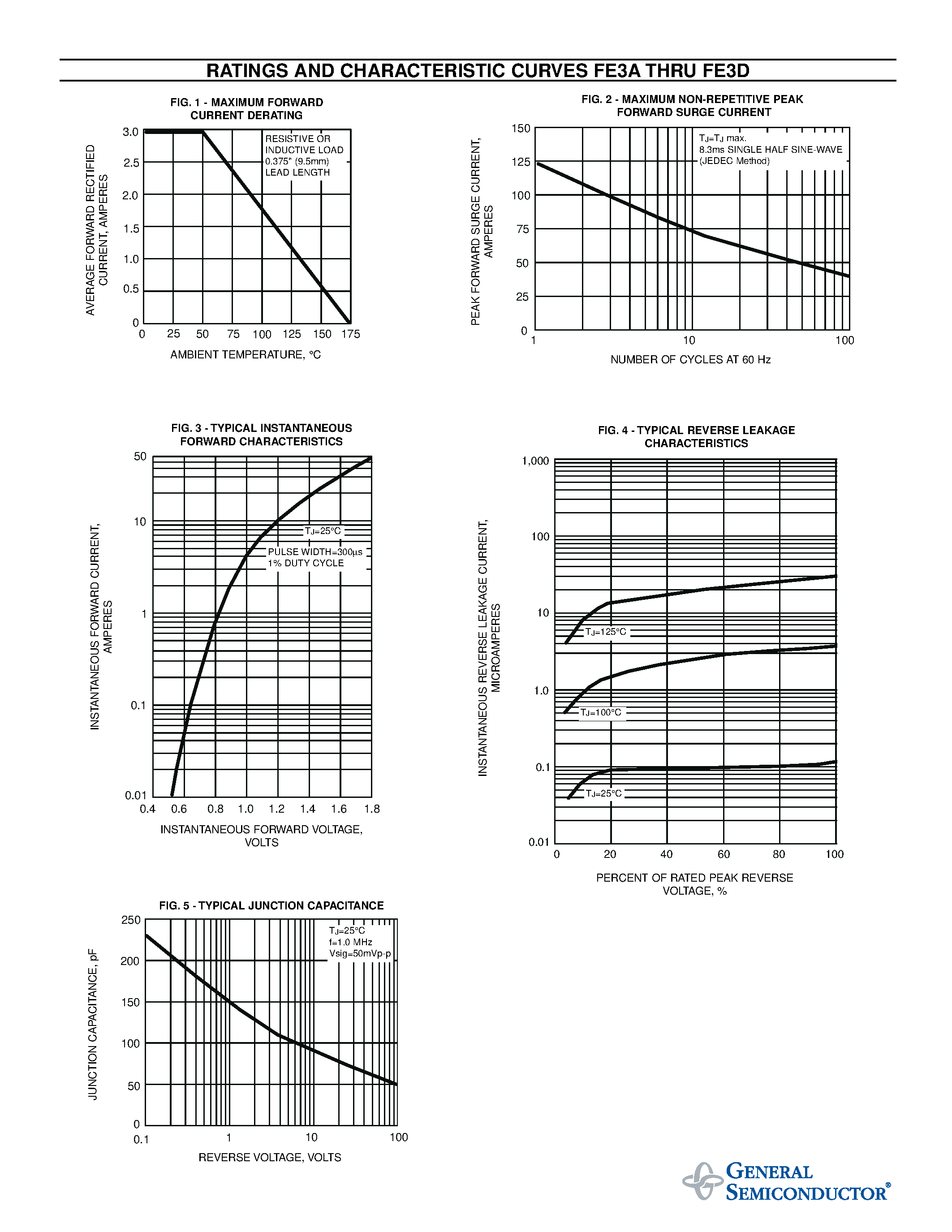 Datasheet FE3B page 2 Datasheet FE3B - GLASS PASSIVATED FAST EFFICIENT RECTIFIER page 2