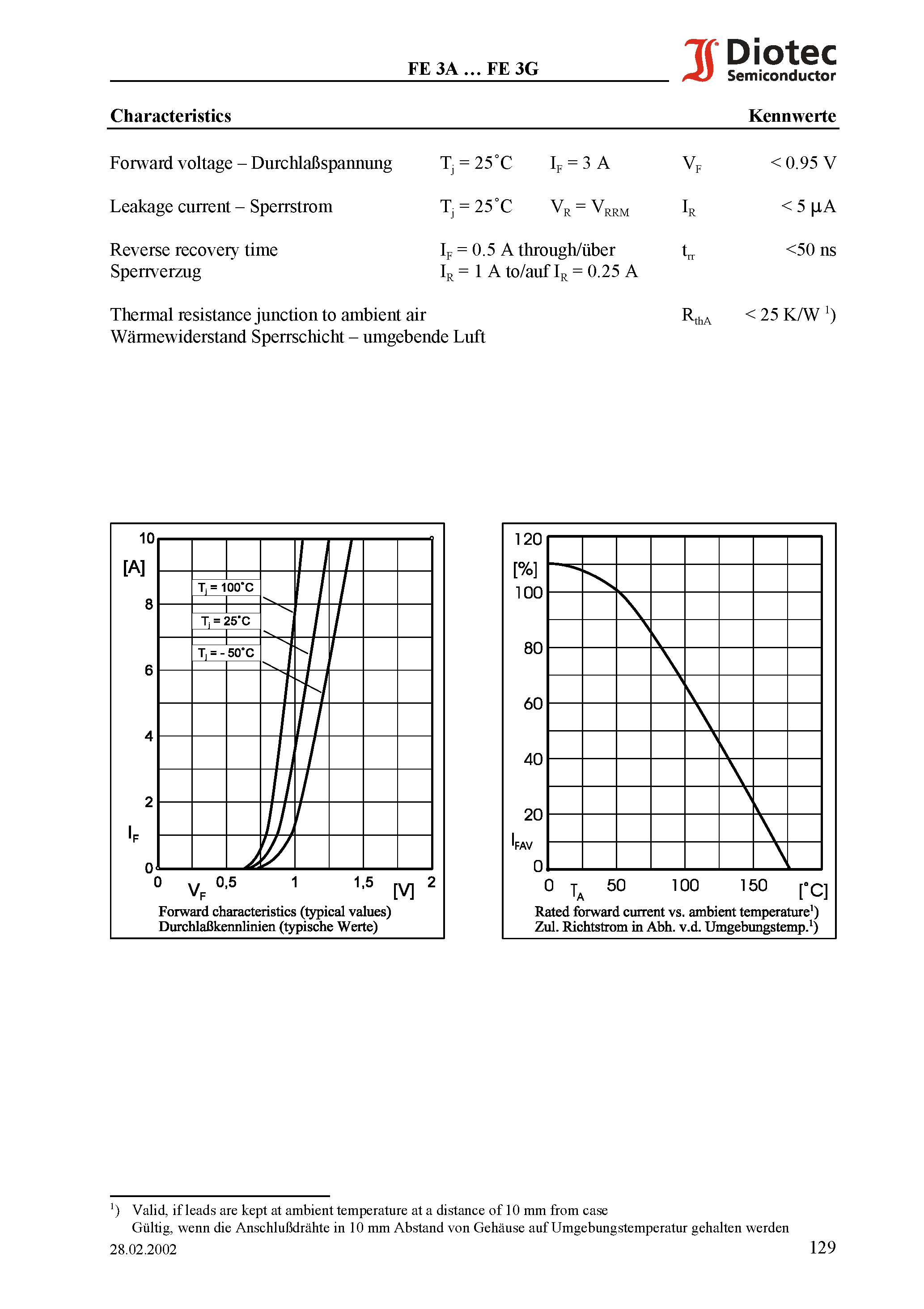 Datasheet FE3G page 2 Datasheet FE3G - Super Fast Silicon Rectifiers page 2