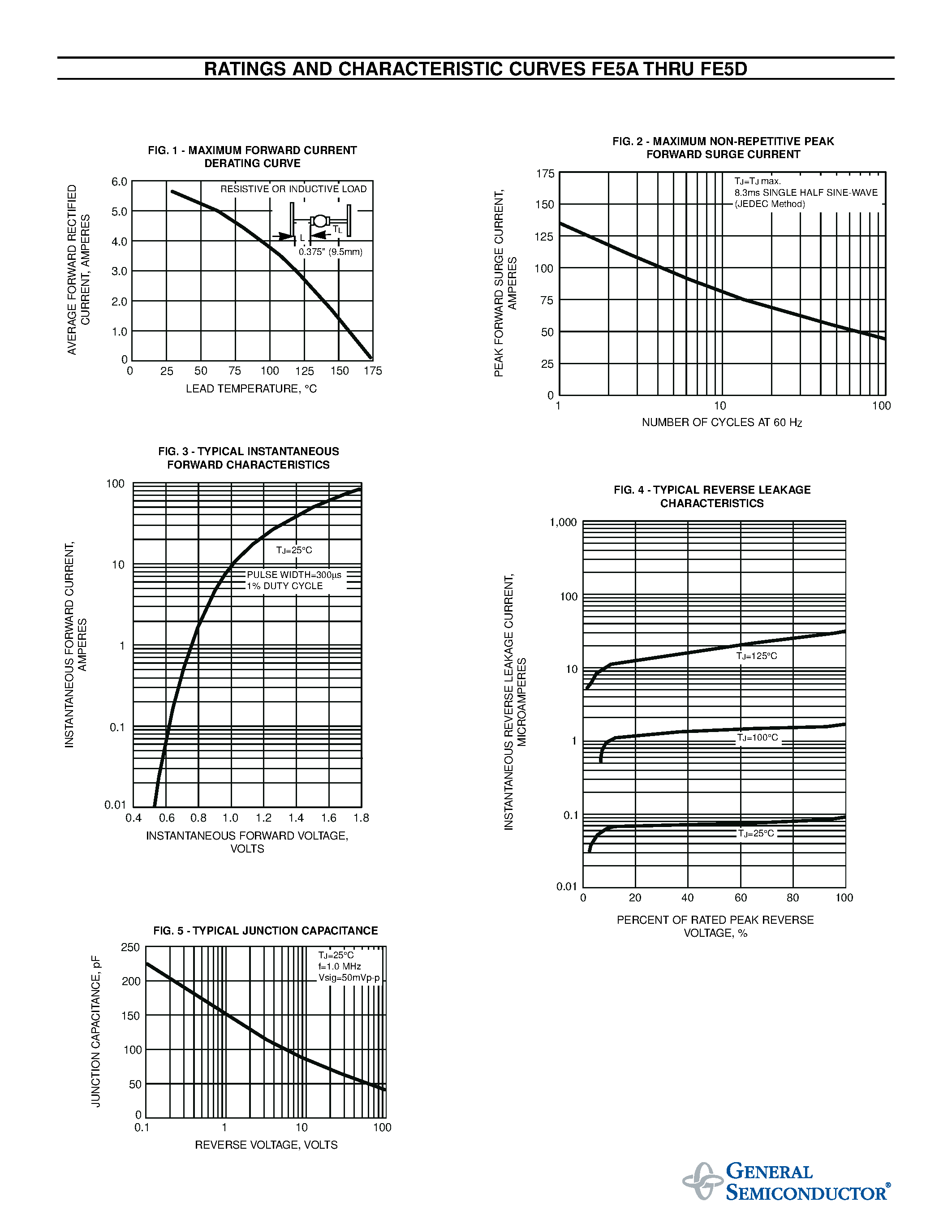 Datasheet FE5B - GLASS PASSIVATED FAST EFFICIENT RECTIFIER page 2
