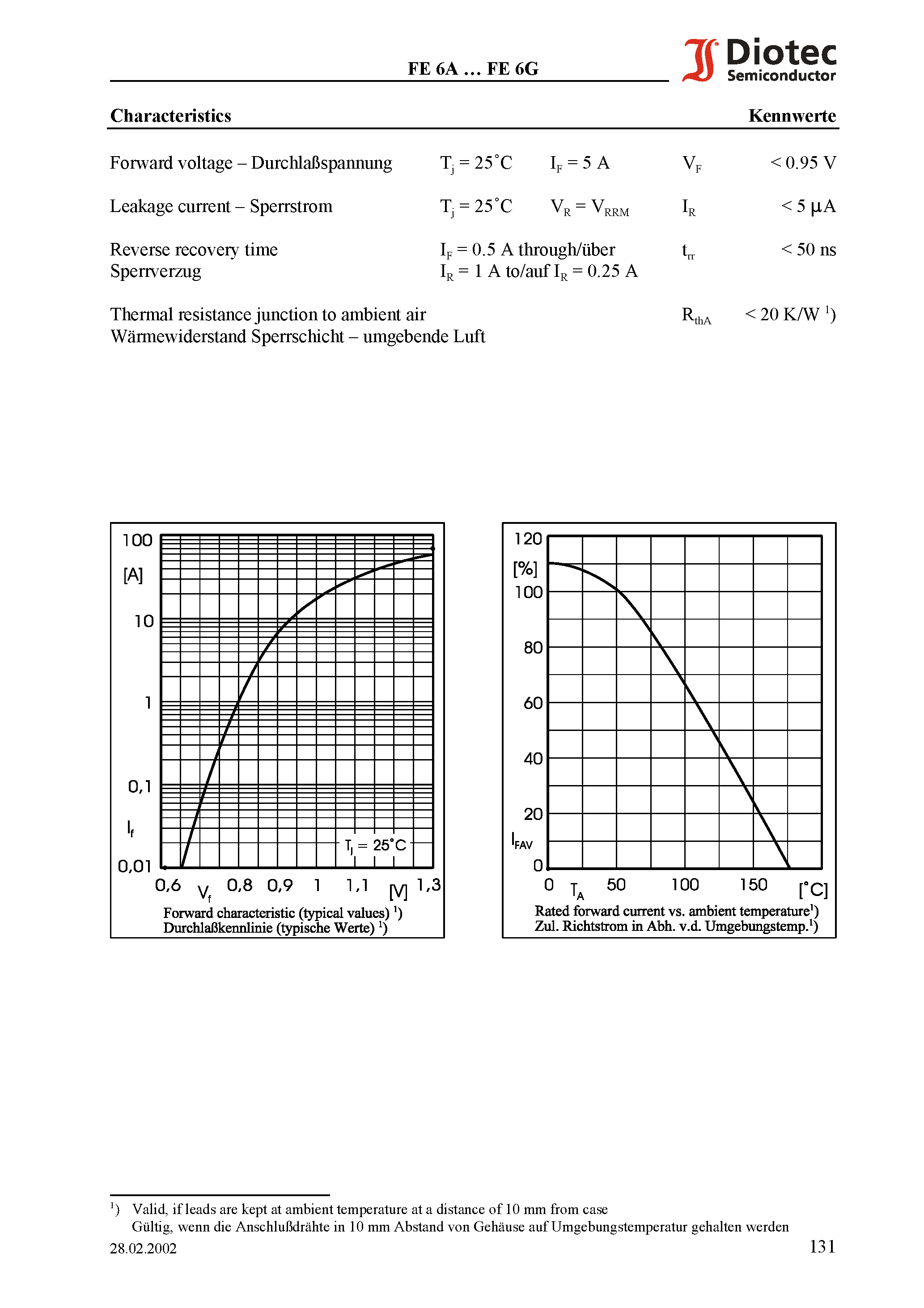 Datasheet FE6A page 2 Datasheet FE6A - Super Fast Silicon Rectifiers page 2