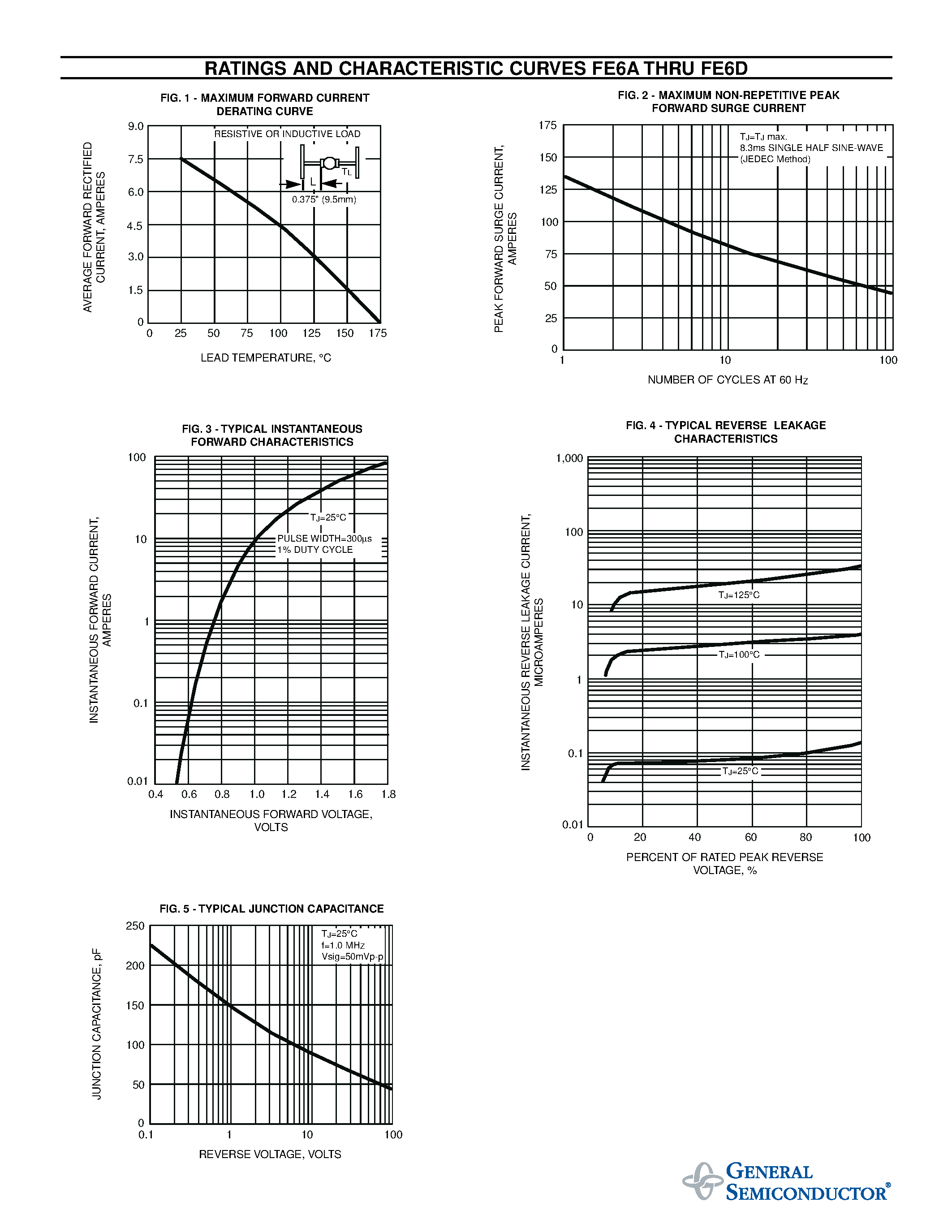 Datasheet FE6B page 2 Datasheet FE6B - GLASS PASSIVATED FAST EFFICIENT RECTIFIER page 2
