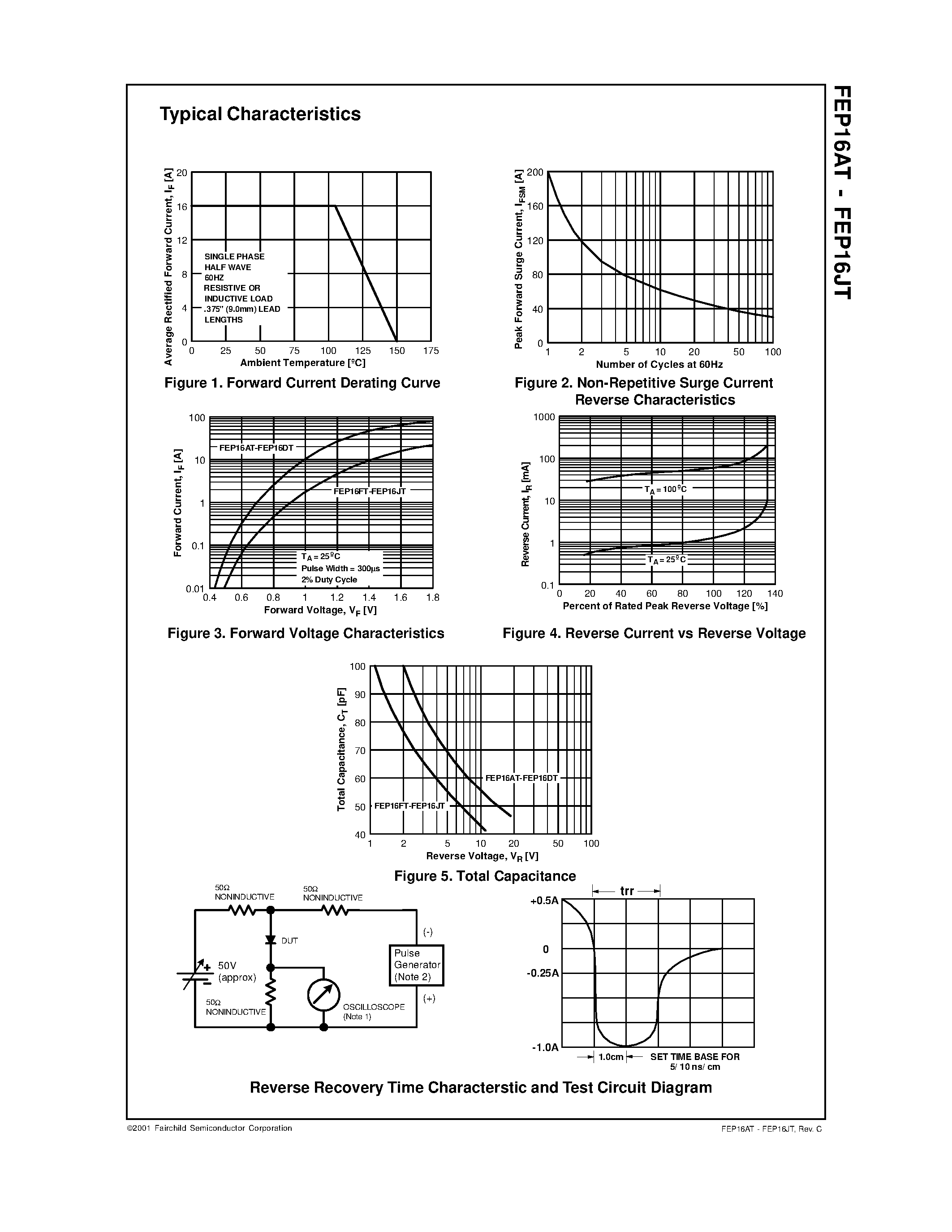Datasheet FEP16DT page 2 Datasheet FEP16DT - Fast Rectifiers (Glass Passivated) page 2