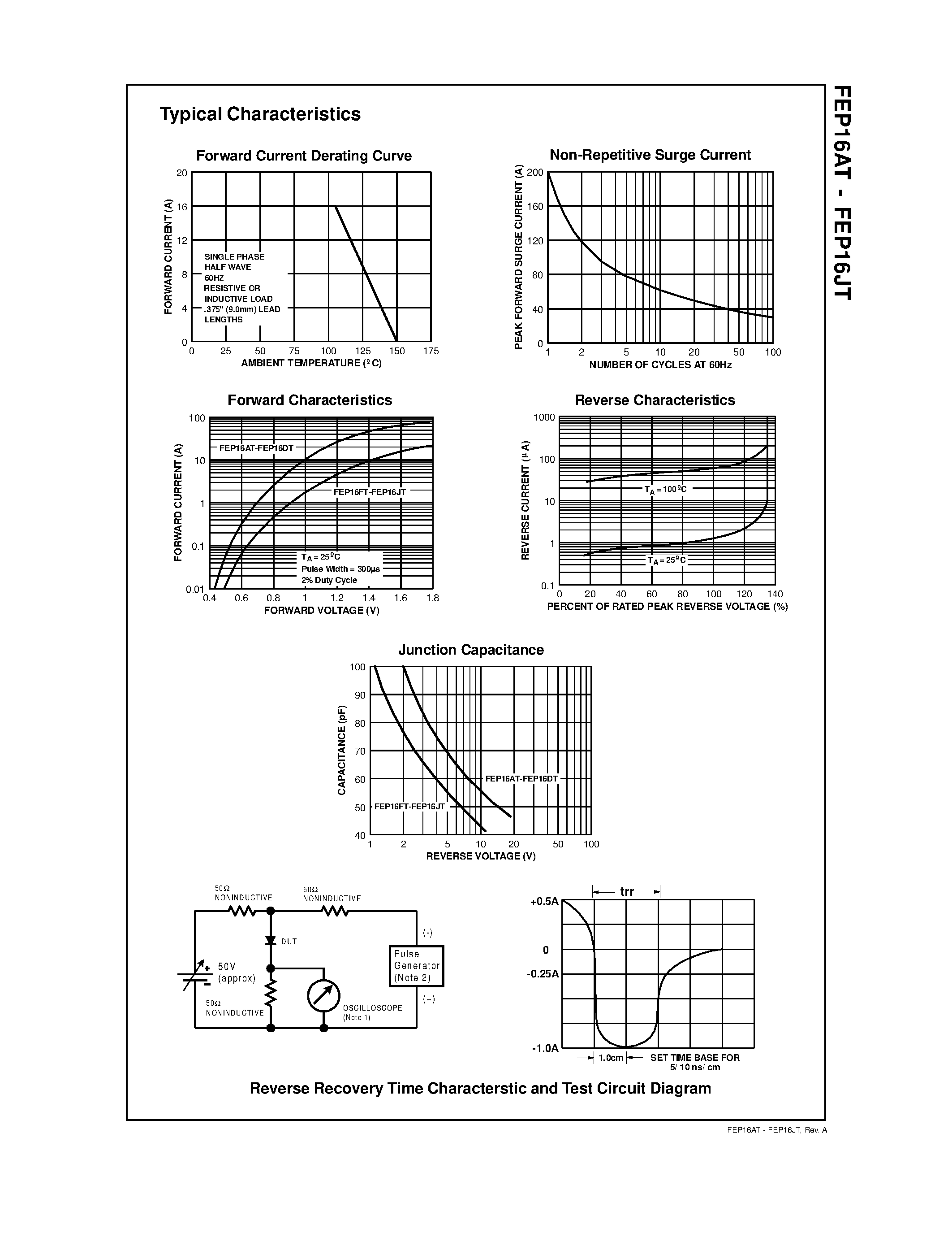 Datasheet FEP16JT - Fast Rectifiers (Glass Passivated) page 2