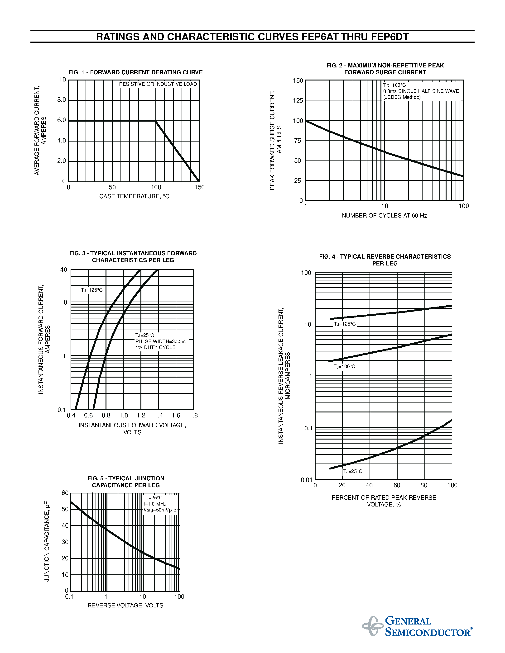 Даташит FEP6AT - FAST EFFICIENT PLASTIC RECTIFIER страница 2