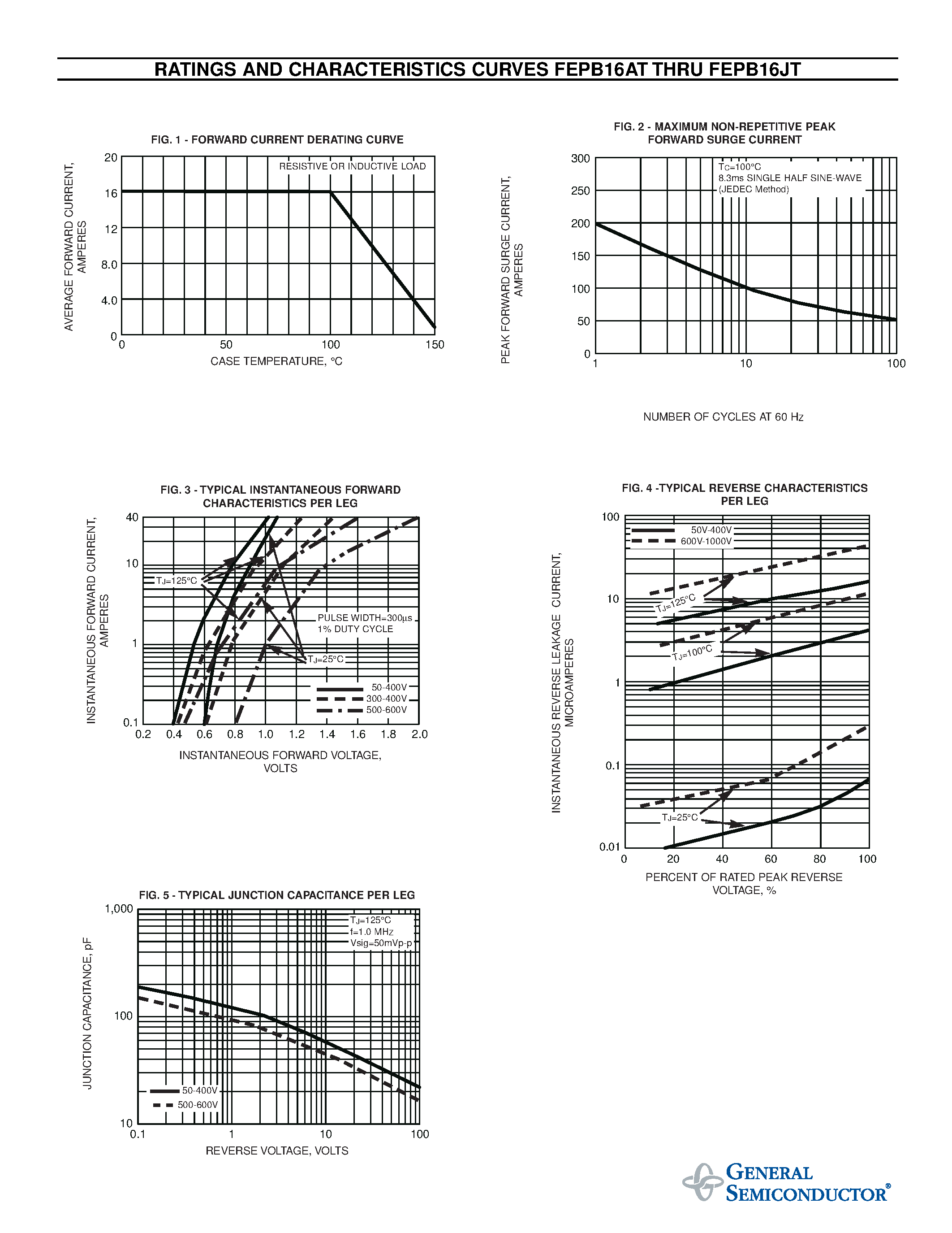 Даташит FEPB16GT - FAST EFFICIENT PLASTIC RECTIFIER страница 2