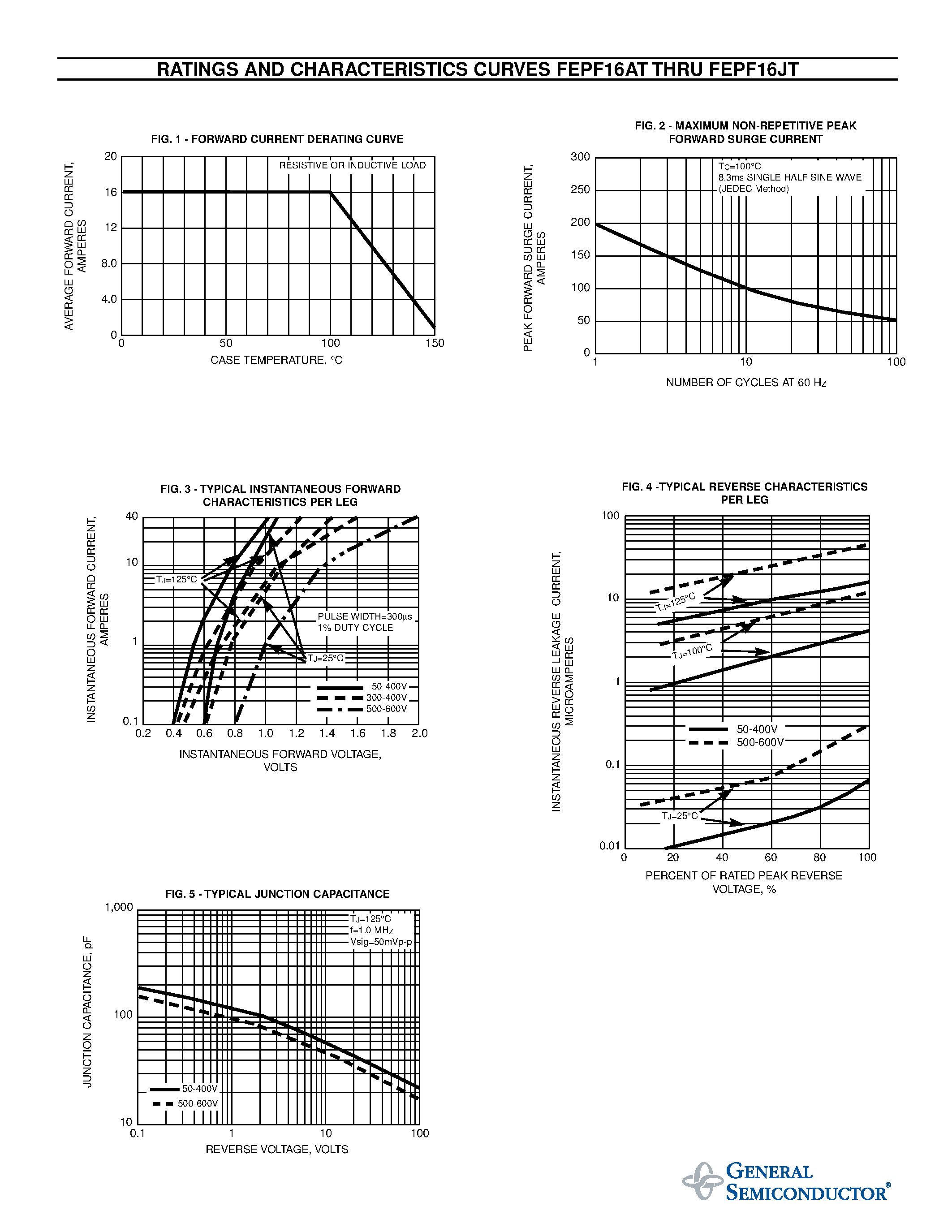 Даташит FEPF16DT - FAST EFFICIENT PLASTIC RECTIFIER страница 2