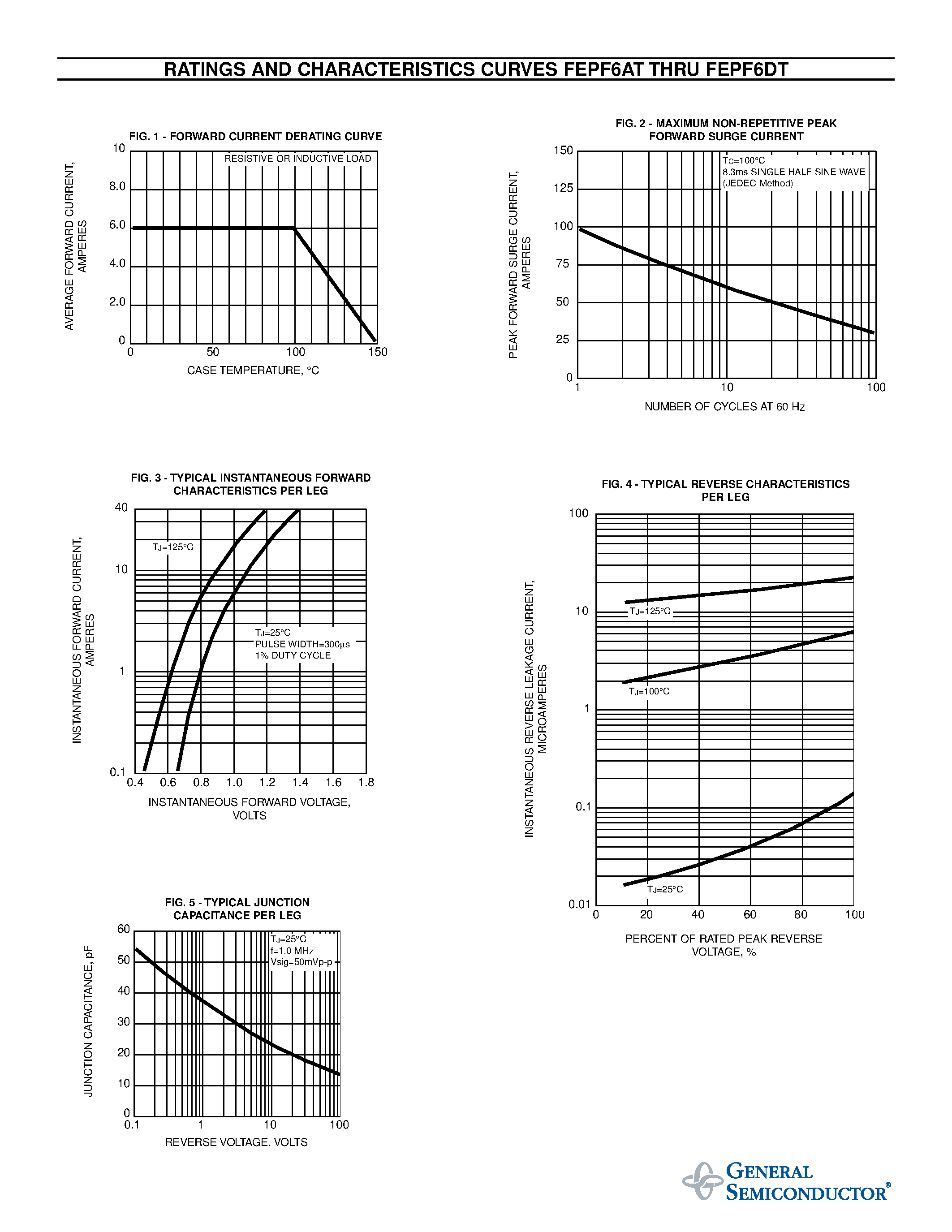 Даташит FEPF6BT - FAST EFFICIENT PLASTIC RECTIFIER страница 2