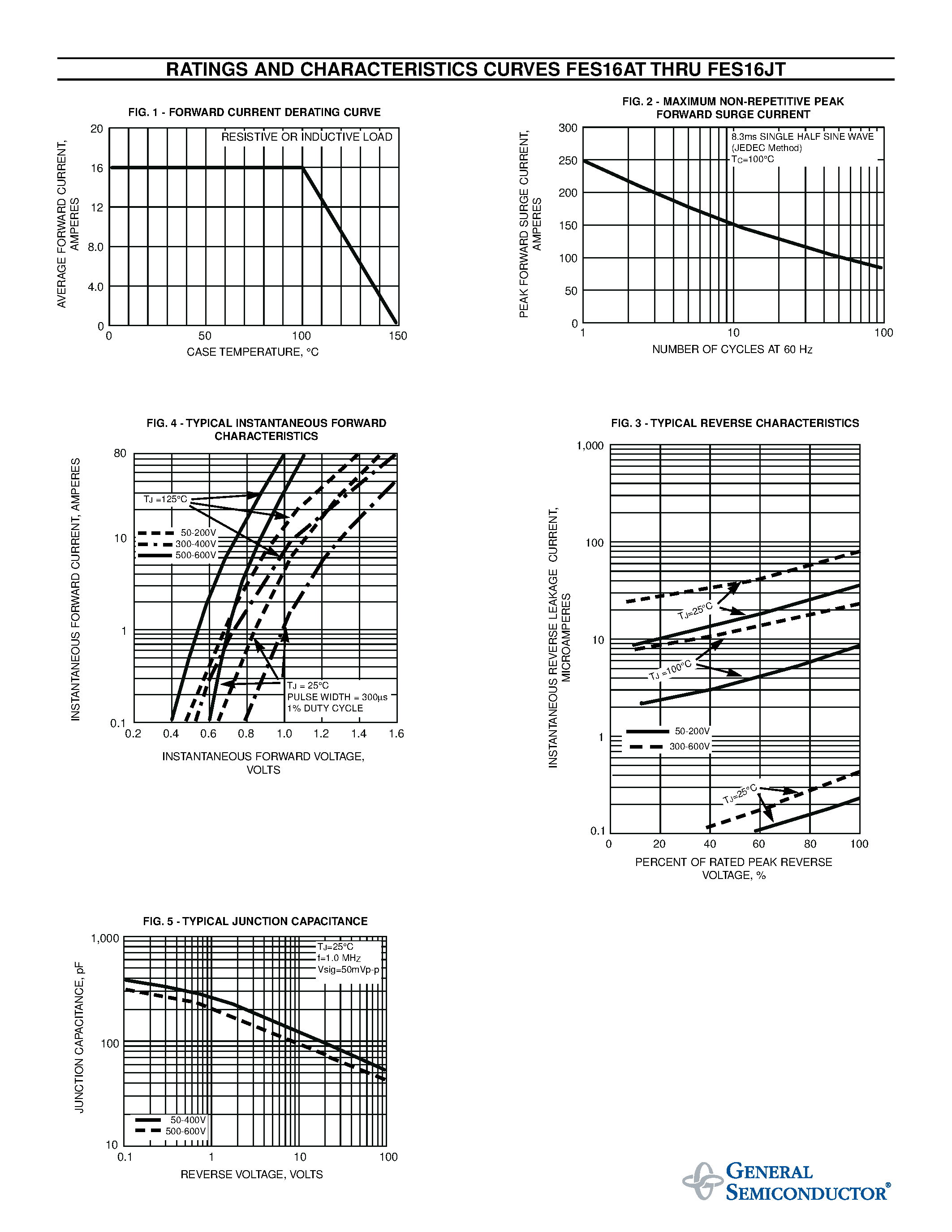 Даташит на микросхему FES16GT страница 2 Даташит FES16GT - FAST EFFICIENT PLASTIC RECTIFIER страница 2