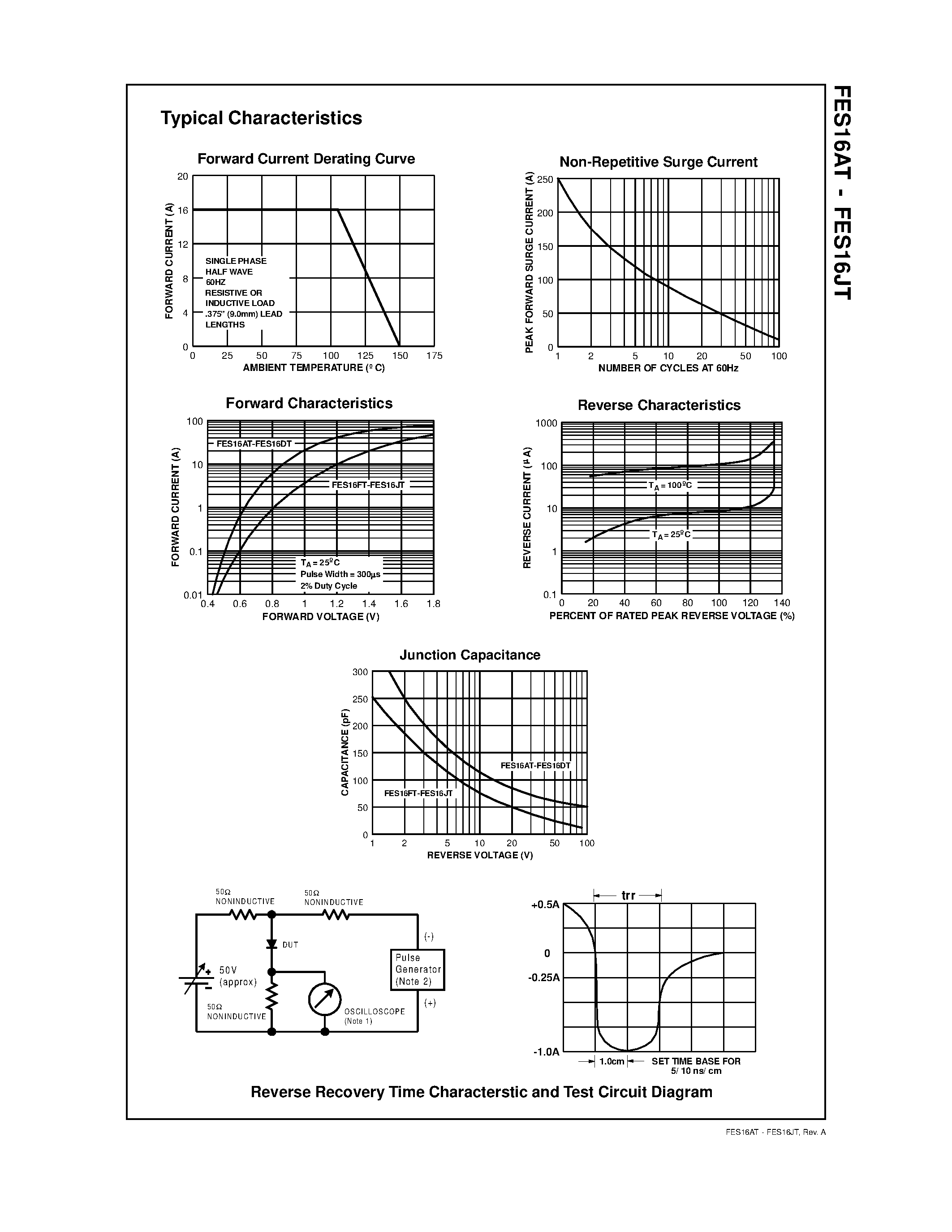 Datasheet FES16JT page 2 Datasheet FES16JT - 16 Ampere Glass Passivated Super Fast Rectifiers page 2