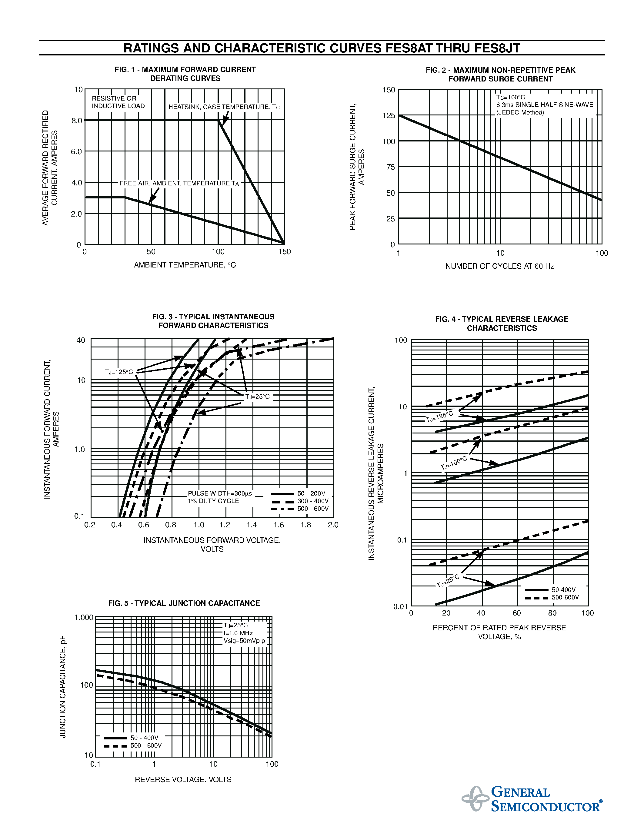 Даташит FES8DT - FAST EFFICIENT PLASTIC RECTIFIER страница 2
