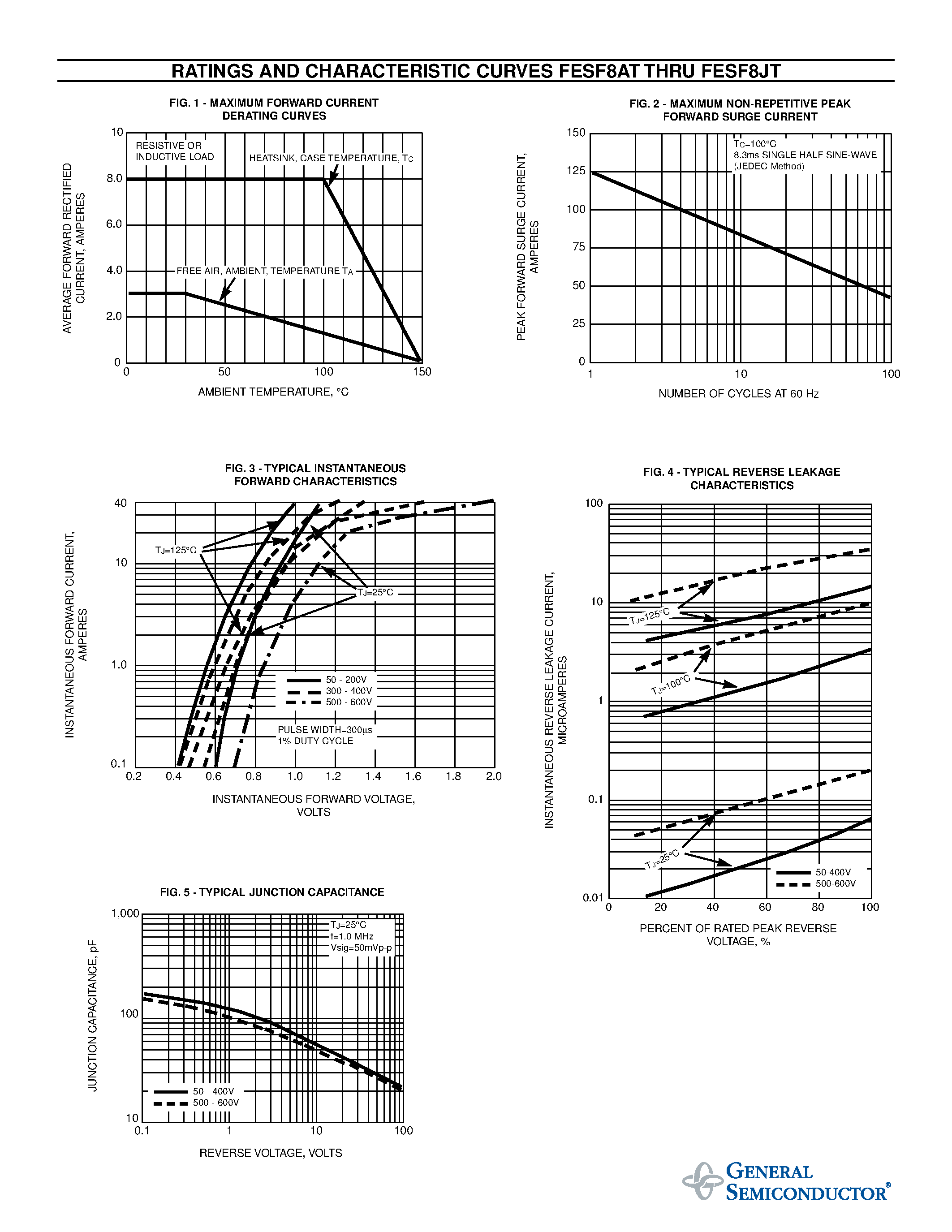 Даташит FESF8GT - FAST EFFICIENT PLASTIC RECTIFIER страница 2