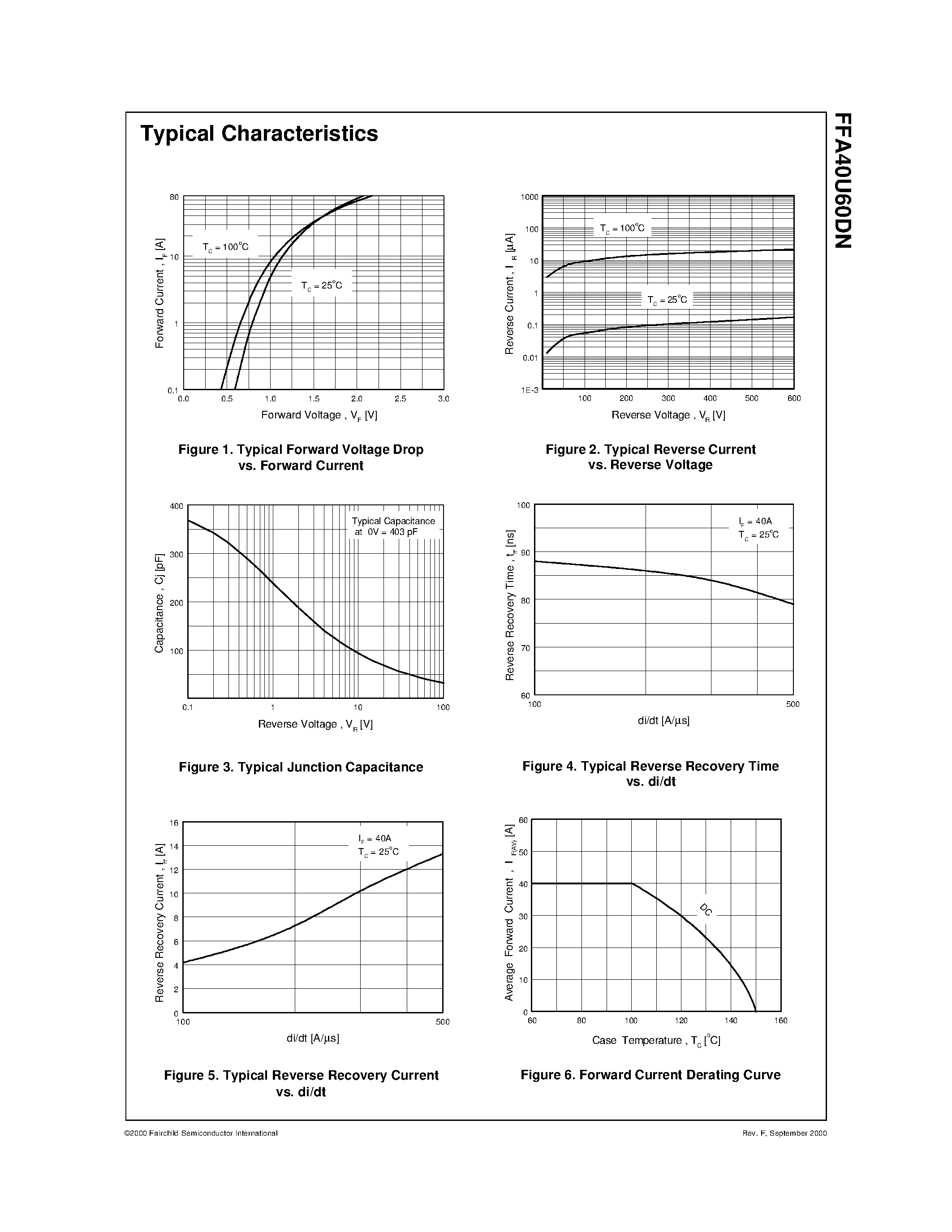 Datasheet FFA40U60DN page 2 Datasheet FFA40U60DN - ULTRA FAST RECOVERY POWER RECTIFIER page 2