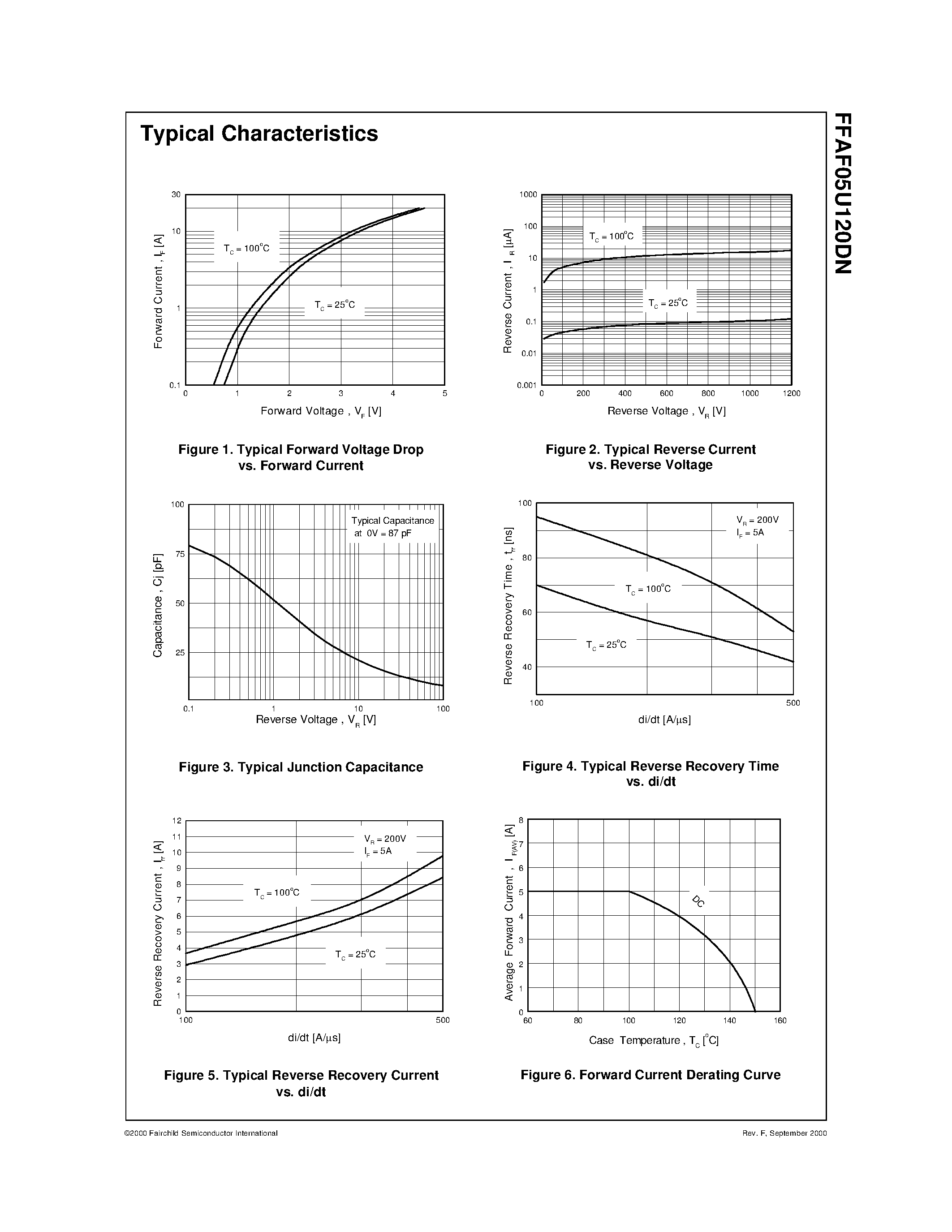 Даташит FFAF05U120DN - ULTRA FAST RECOVERY POWER RECTIFIER страница 2