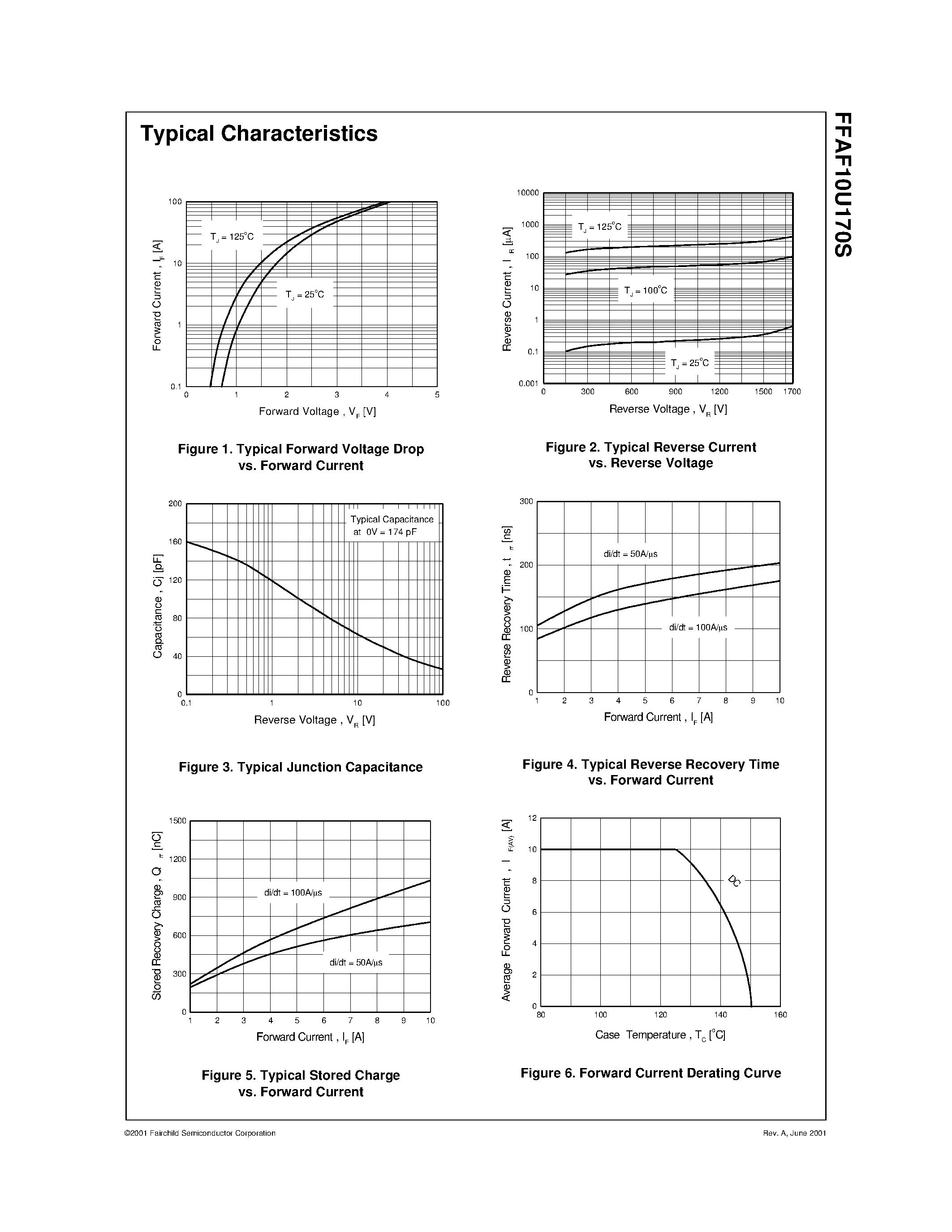 Datasheet FFAF10U170S - DAMPER DIODE page 2