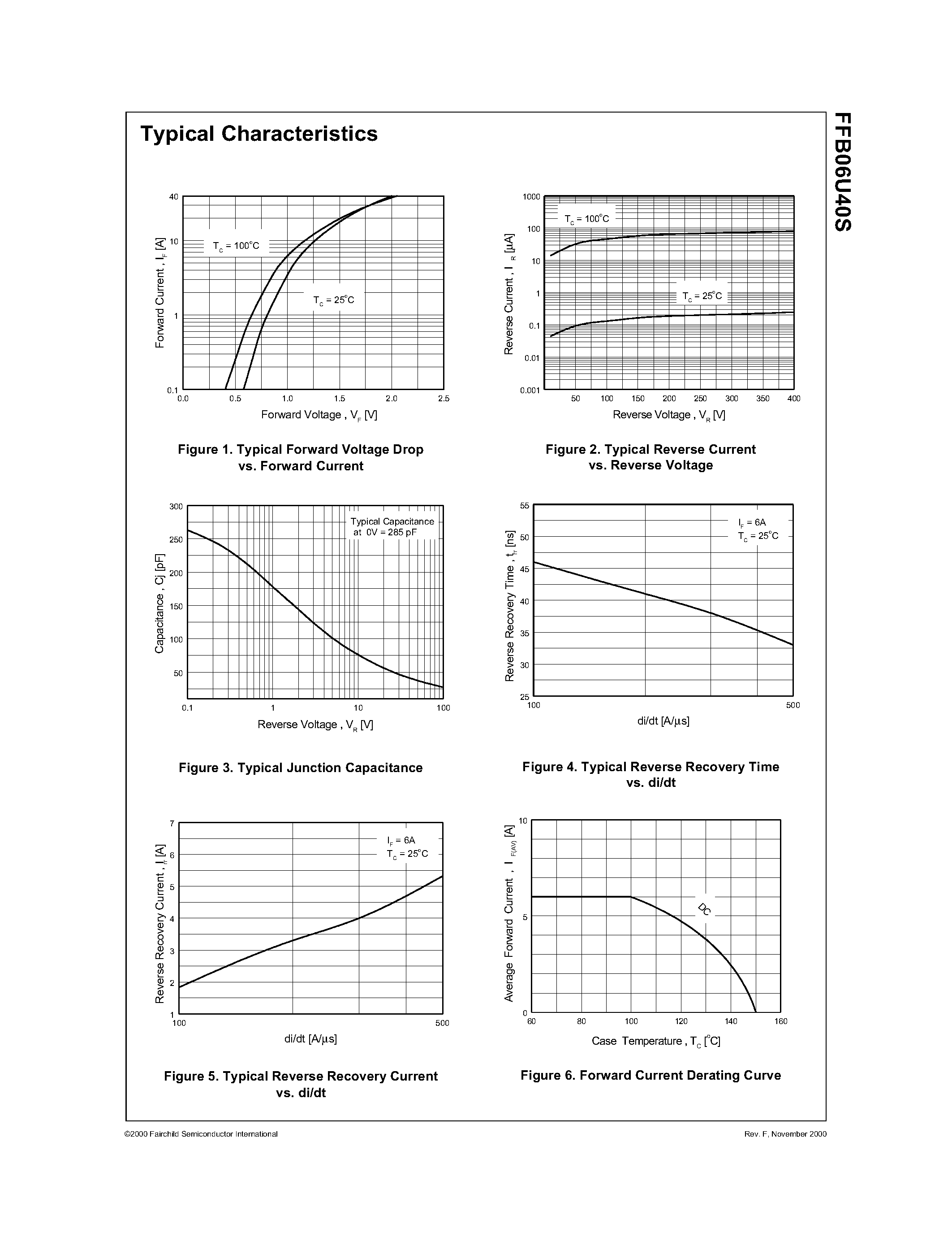 Datasheet FFB06U40S - ULTRA FAST RECOVERY RECTIFIER page 2