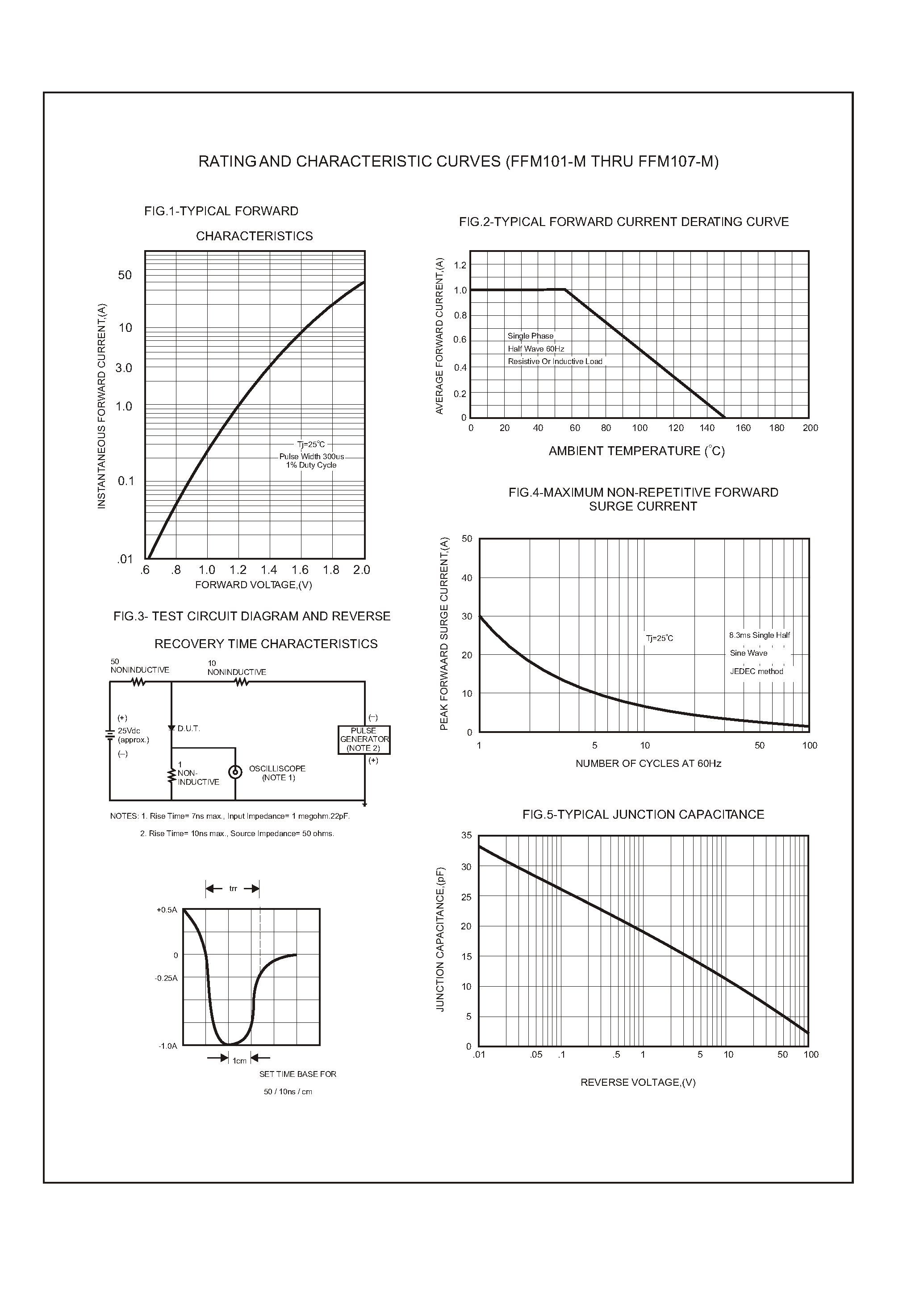 Даташит FFM103-M - Fast recovery type страница 2