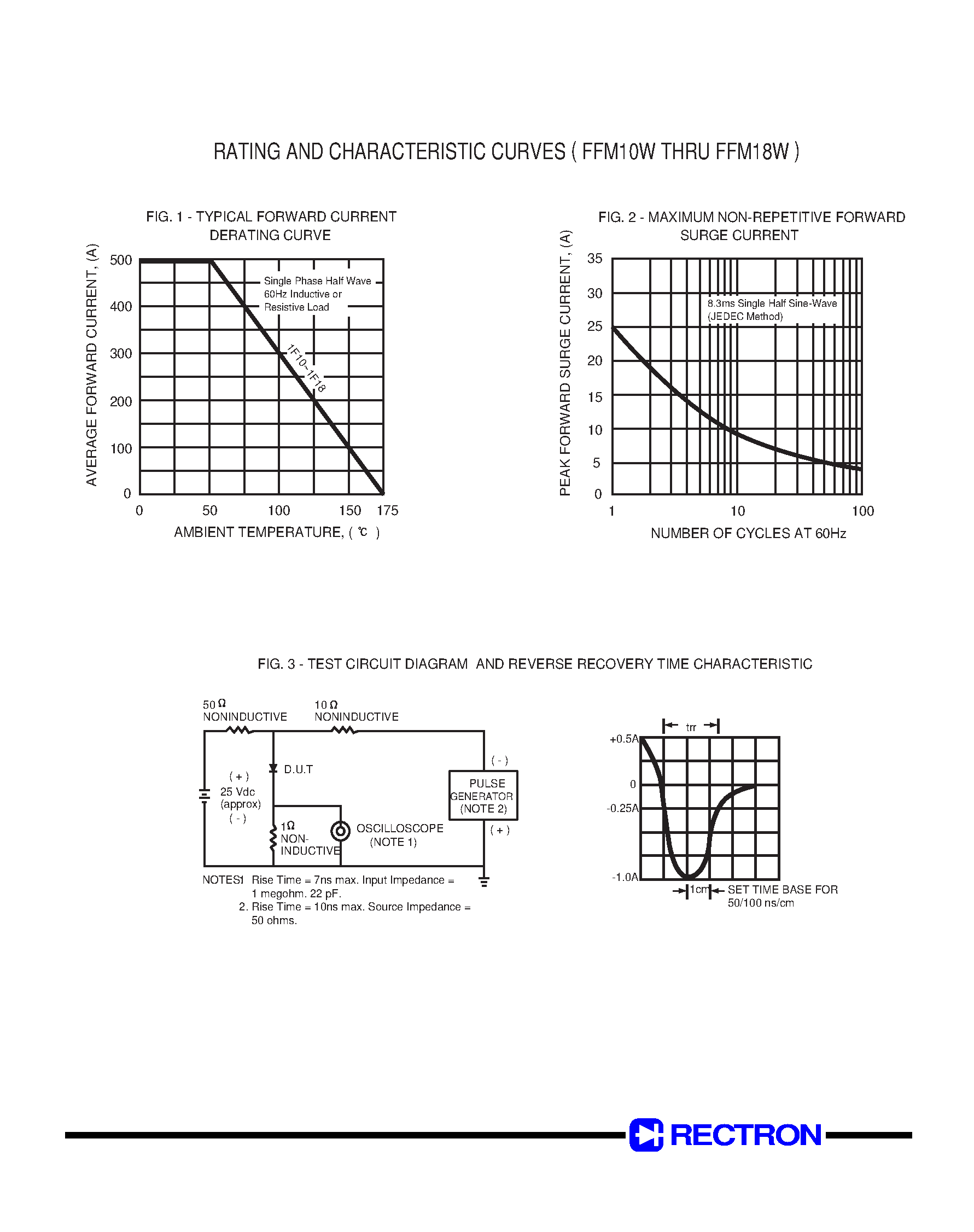 Datasheet FFM18W page 2 Datasheet FFM18W - FAST RECOVERY RECTIFIER (VOLTAGE RANGE 1000 to 1800 Volts CURRENT 1.0 Ampere) page 2