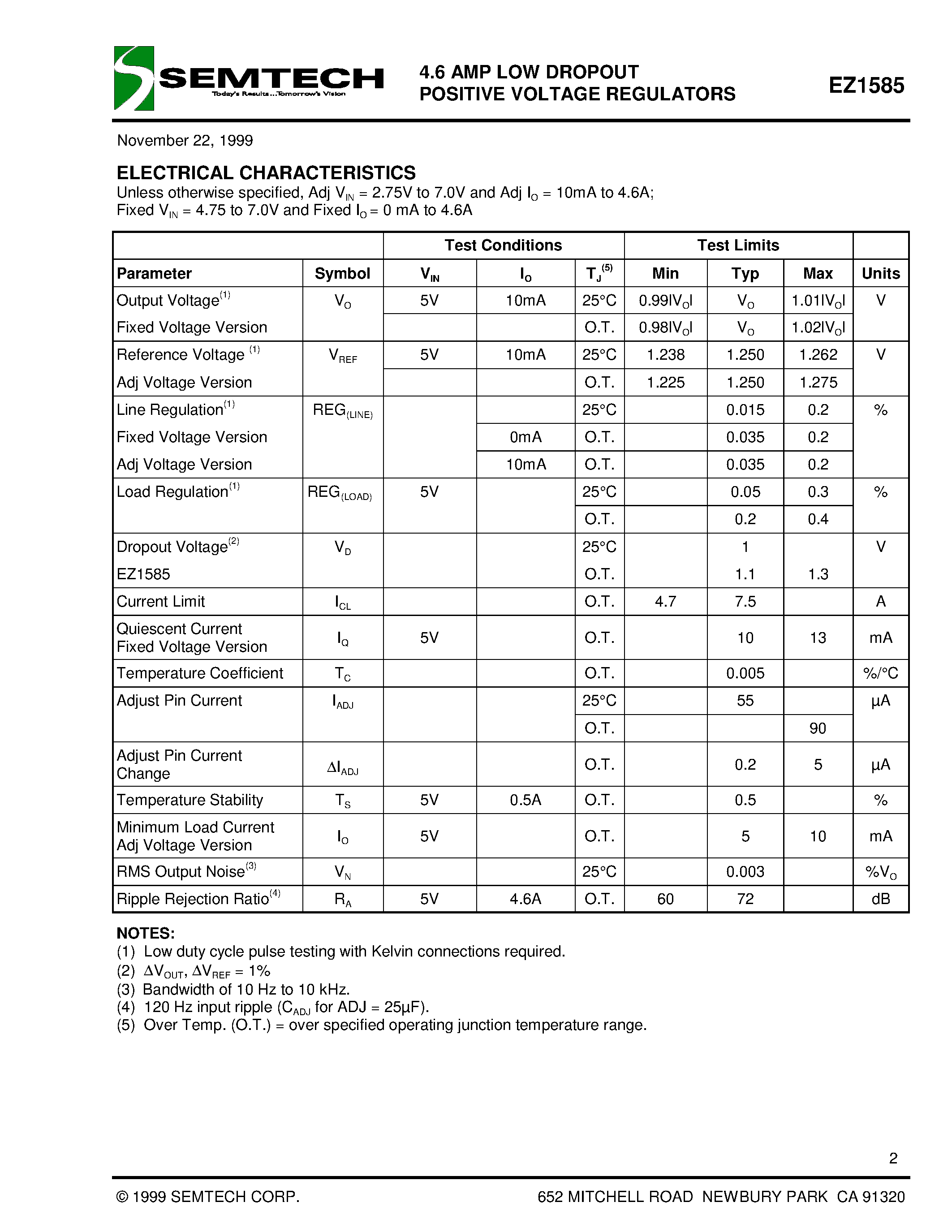 Datasheet EZ1585CT - 4.6 AMP LOW DROPOUT POSITIVE VOLTAGE REGULATORS page 2