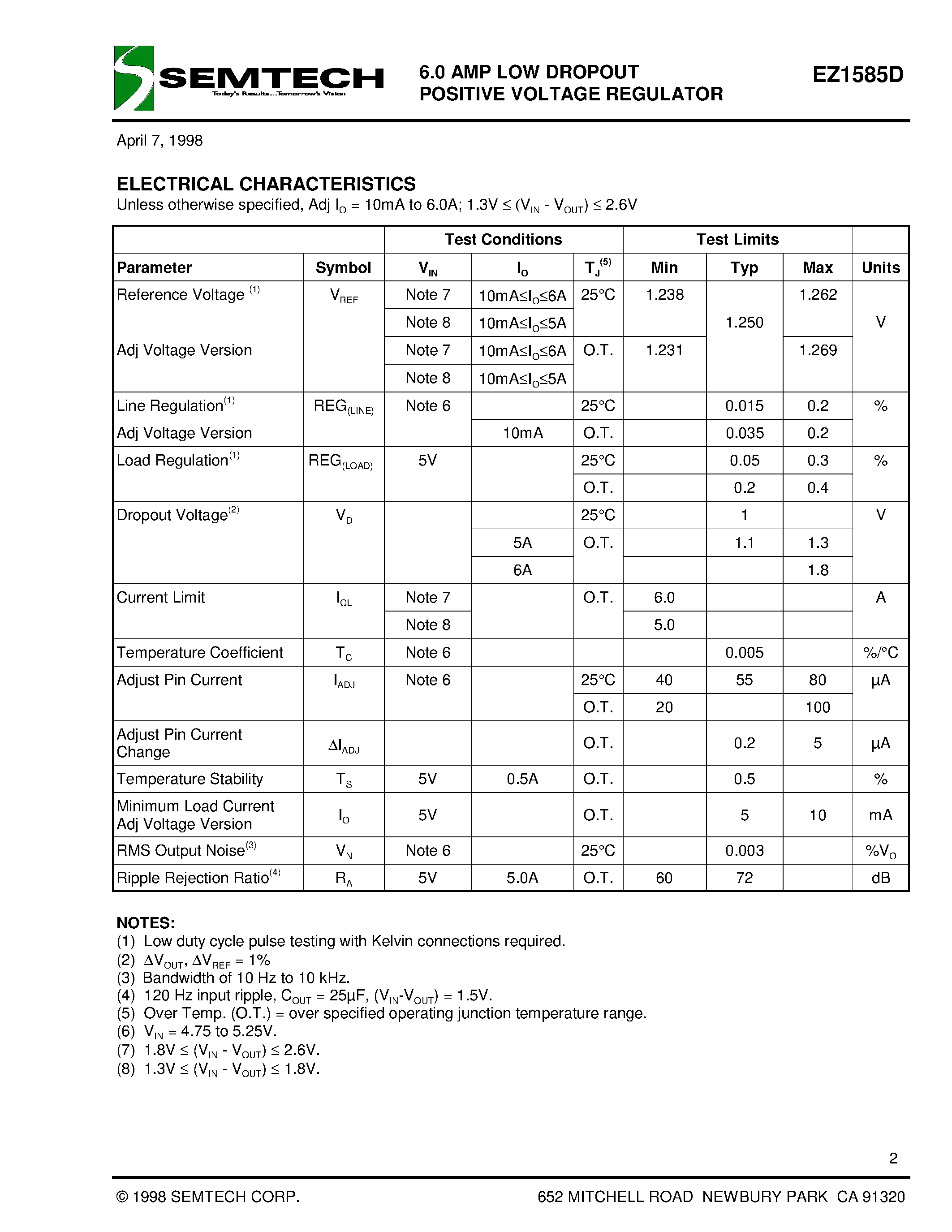 Datasheet EZ1585DCT - 6.0 AMP LOW DROPOUT POSITIVE VOLTAGE REGULATOR page 2