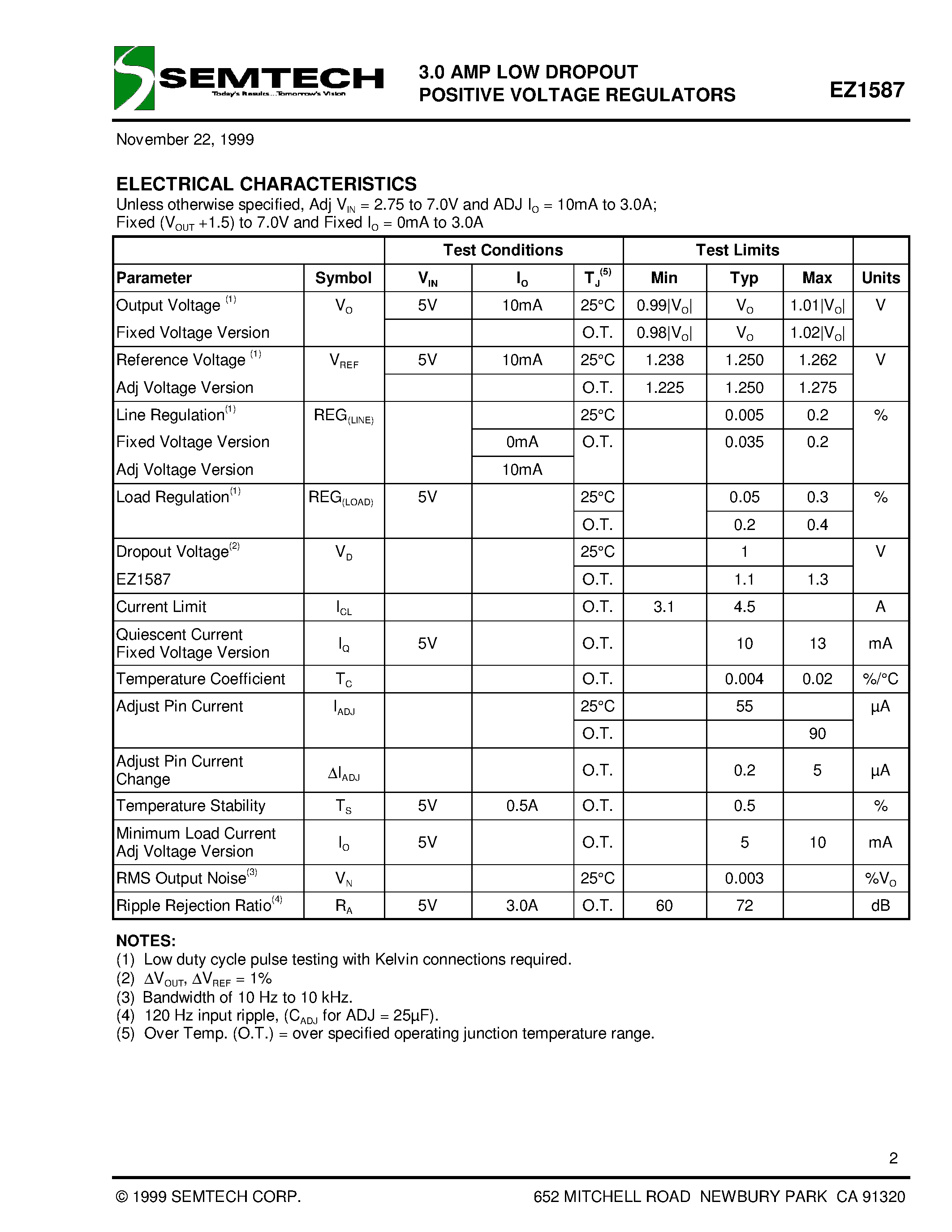 Datasheet EZ1587CM page 2 Datasheet EZ1587CM - 3.0 AMP LOW DROPOUT POSITIVE VOLTAGE REGULATORS page 2