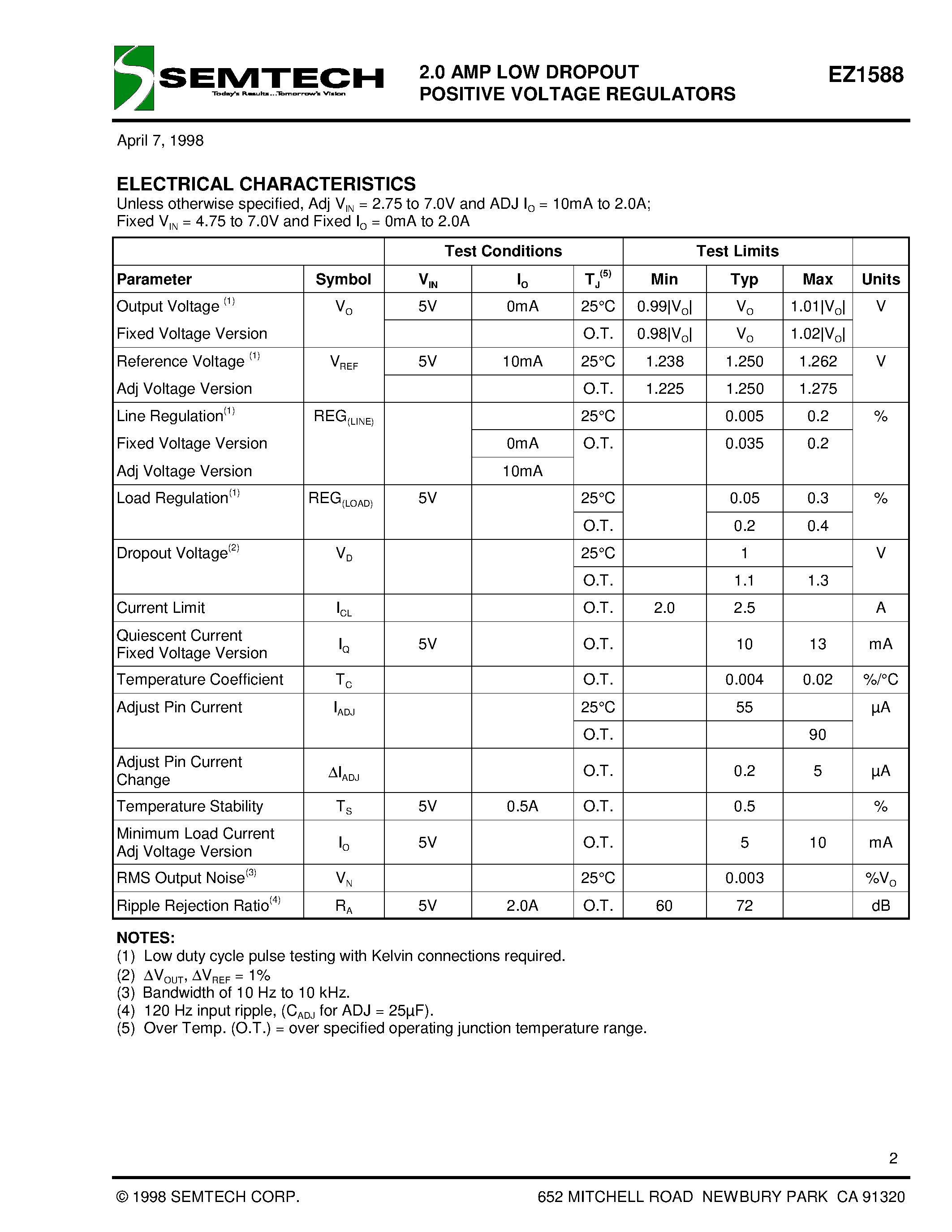 Datasheet EZ1588CT-3.3 - 2.0 AMP LOW DROPOUT POSITIVE VOLTAGE REGULATORS page 2
