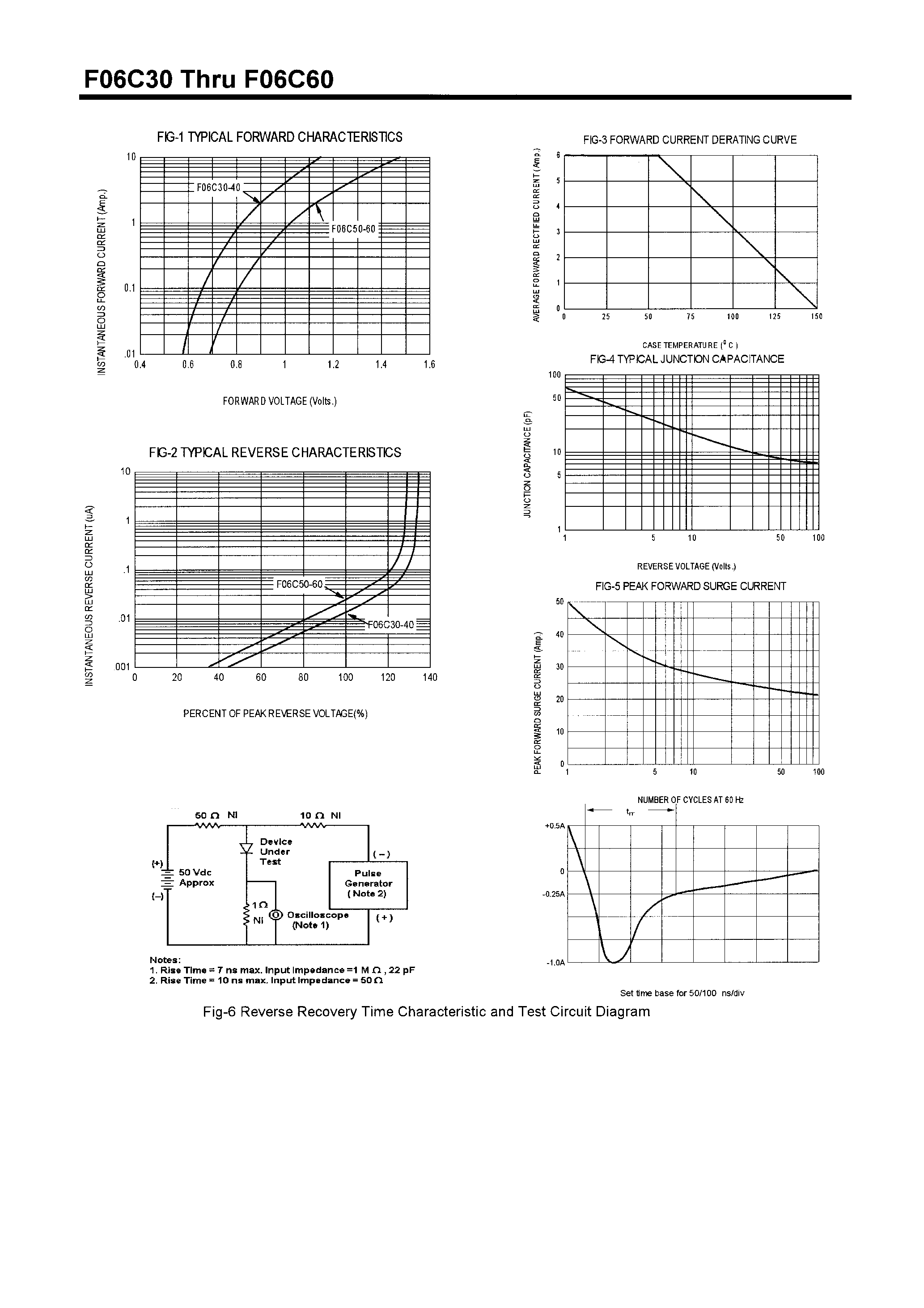 Datasheet F06C50 page 2 Datasheet F06C50 - FAST RECOVERY RECTIFIERS(6.0/300-600) page 2