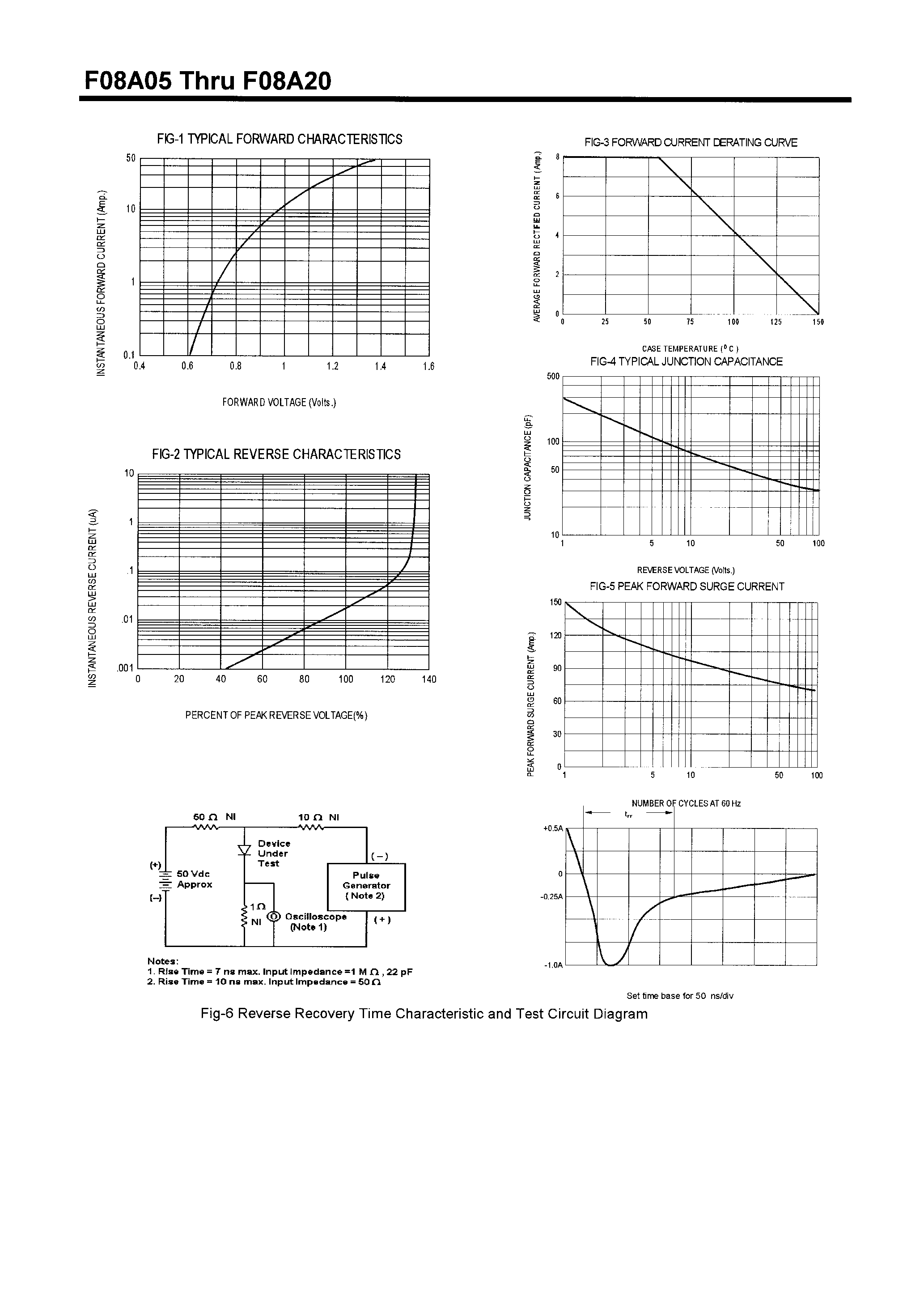 Datasheet F08A15 - FAST RECOVERY RECTIFIERS(8A/50-20V) page 2