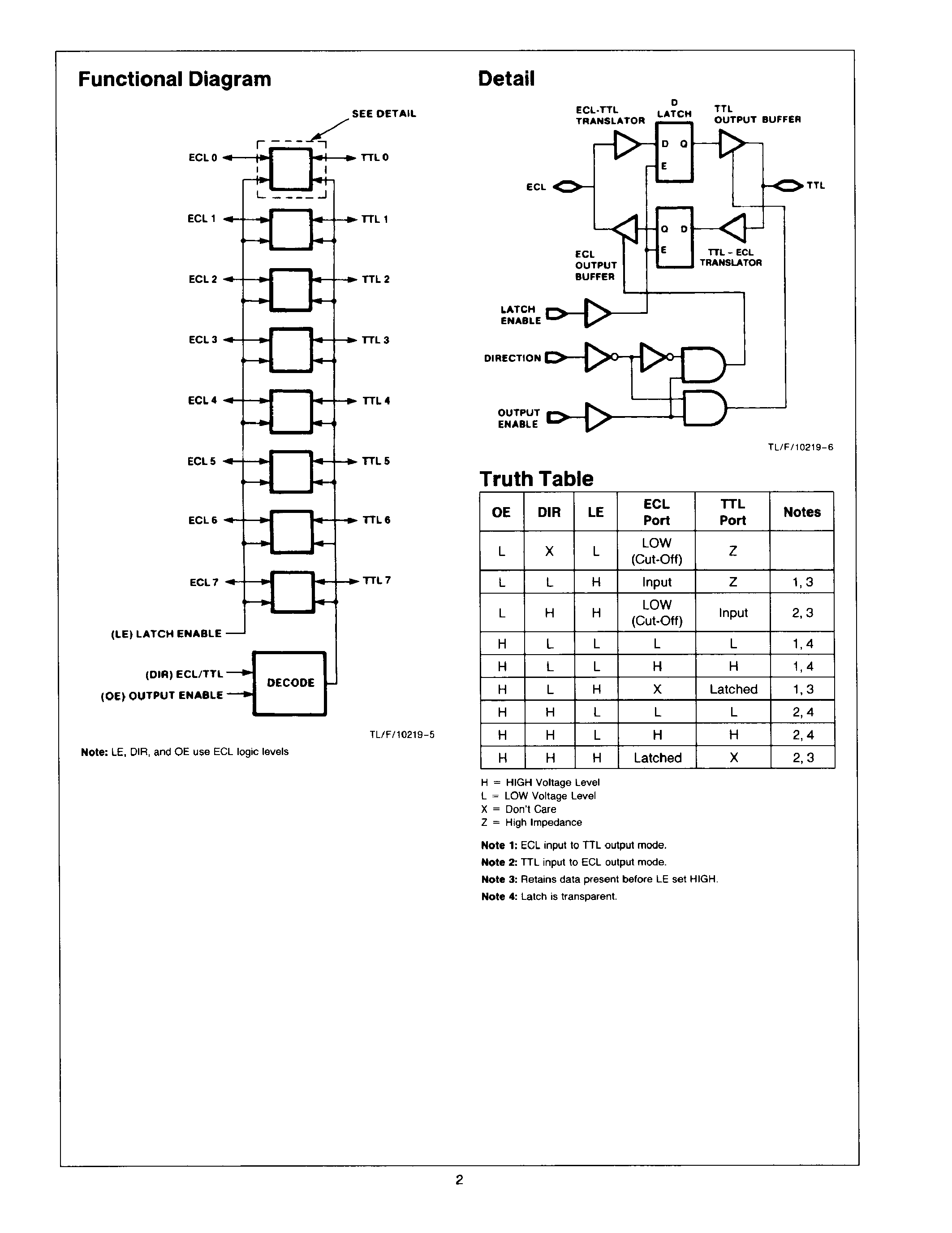 Datasheet F100328V - Low Power Octal ECL/TTL Bi-Directional Translator with Latch page 2