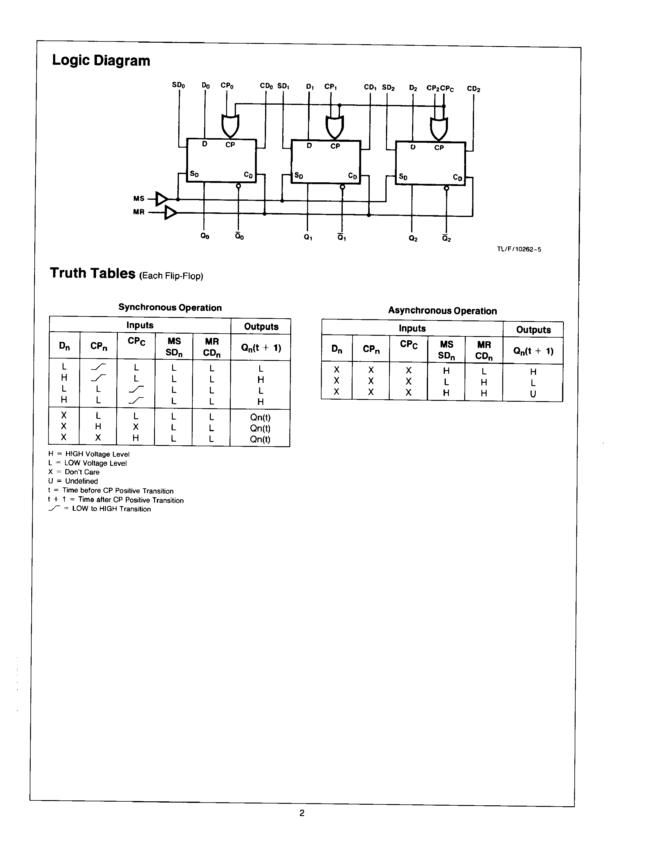 Даташит F100331F - Low Power Triple D Flip-Flop страница 2