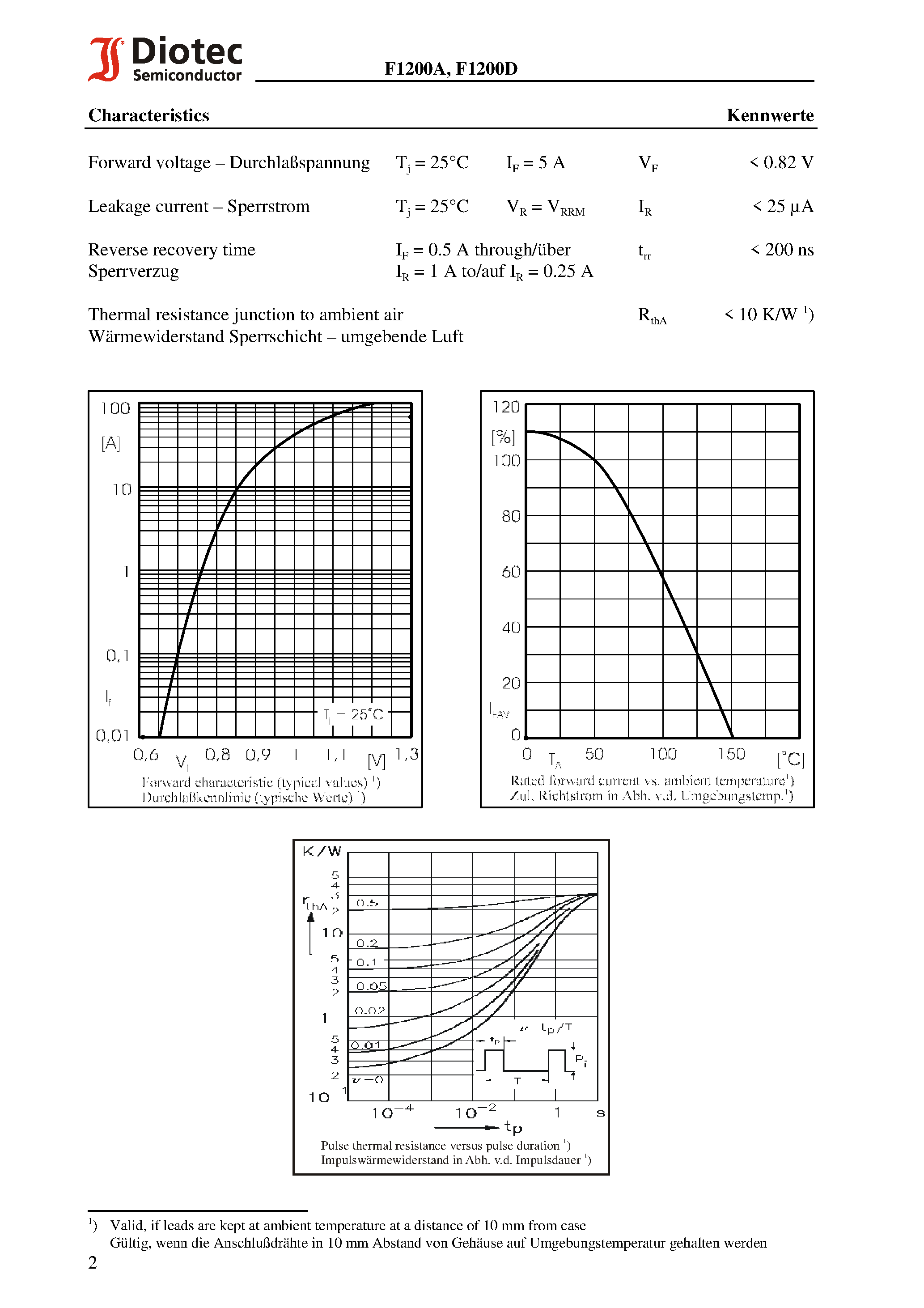 Datasheet F1200D - Fast Silicon Rectifiers page 2