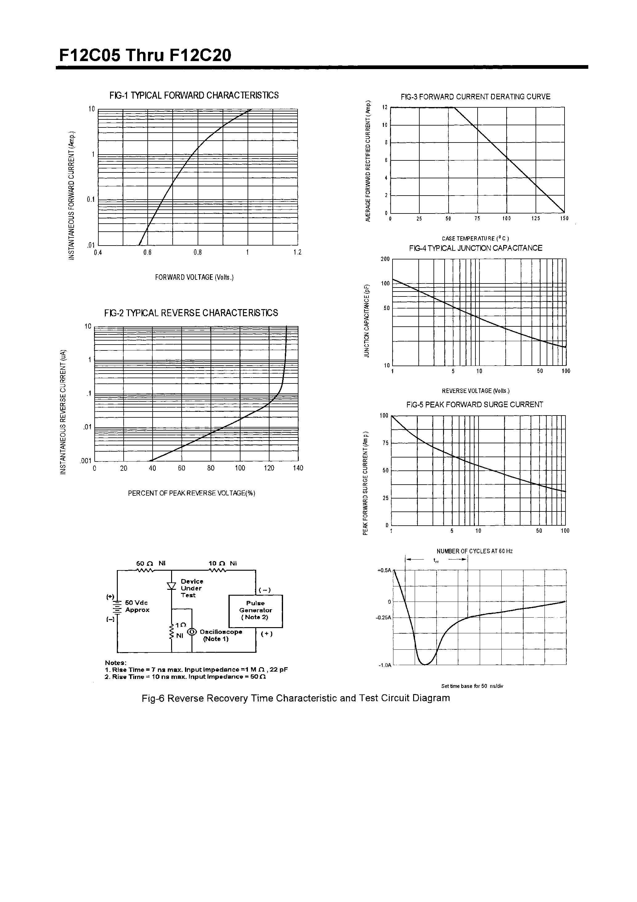 Datasheet F12C05 - POWER RECTIFIERS(12A/50-200V) page 2
