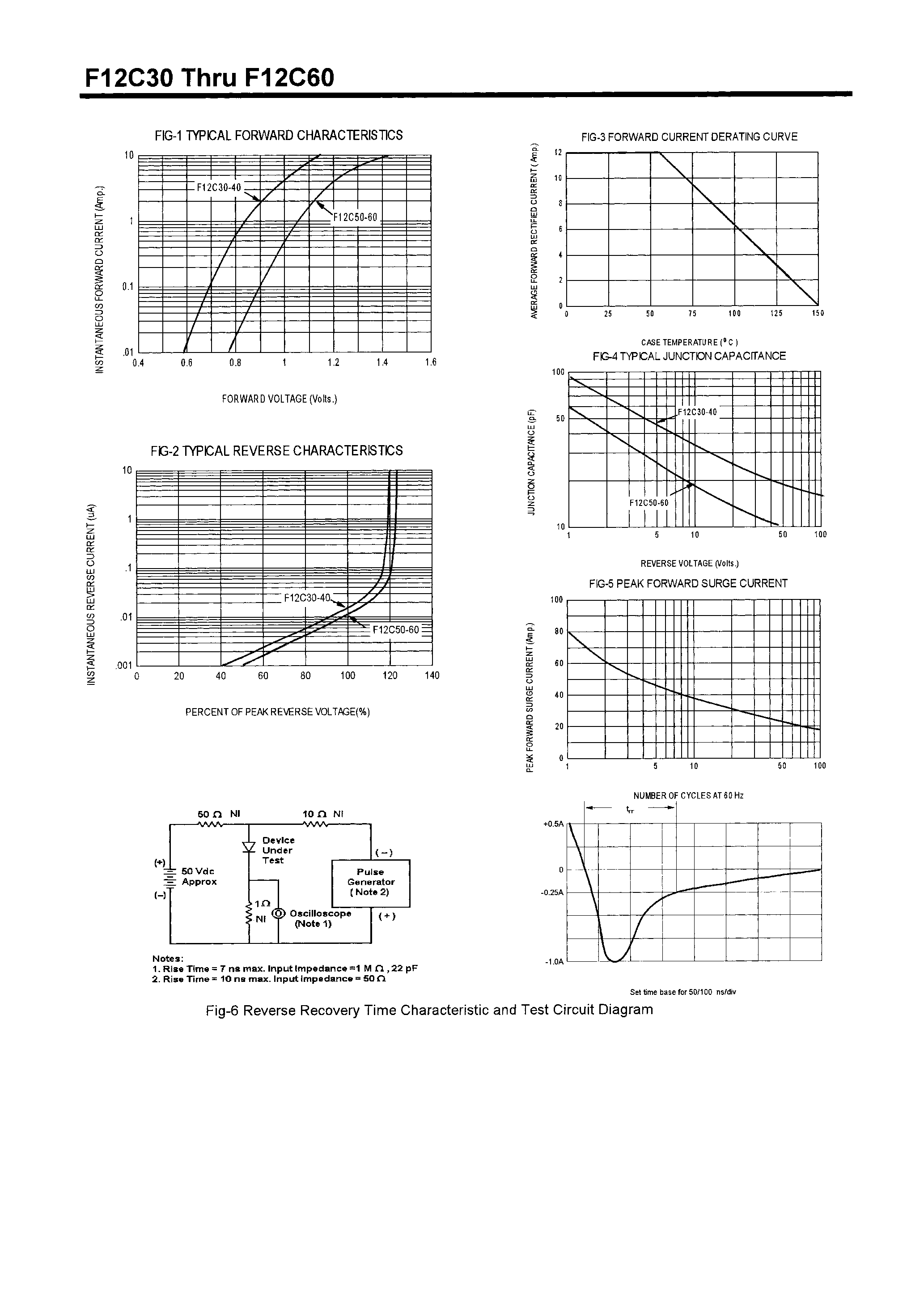Datasheet F12C60 page 2 Datasheet F12C60 - POWER RECTIFIERS(12A/300-600V) page 2