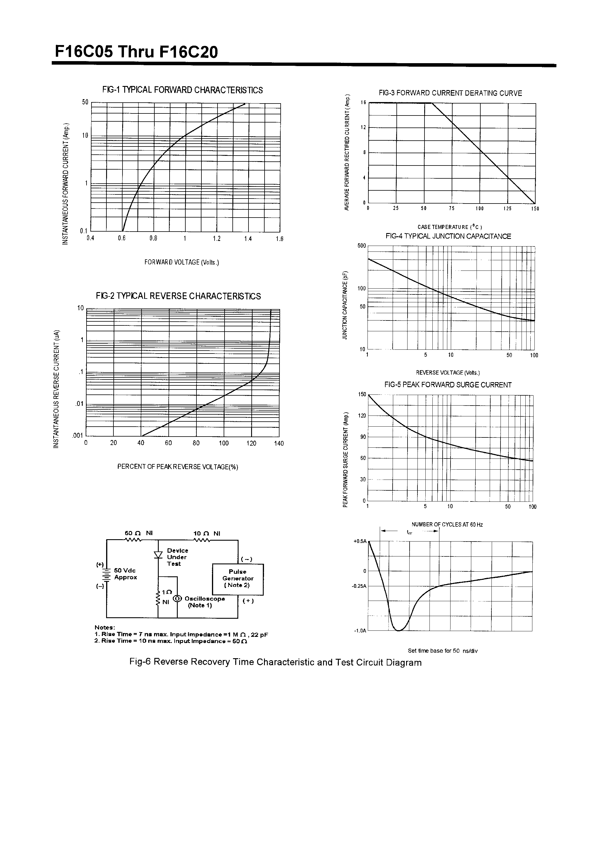 Datasheet F16C10 page 2 Datasheet F16C10 - POWER RECTIFIERS(16A/50-200V) page 2