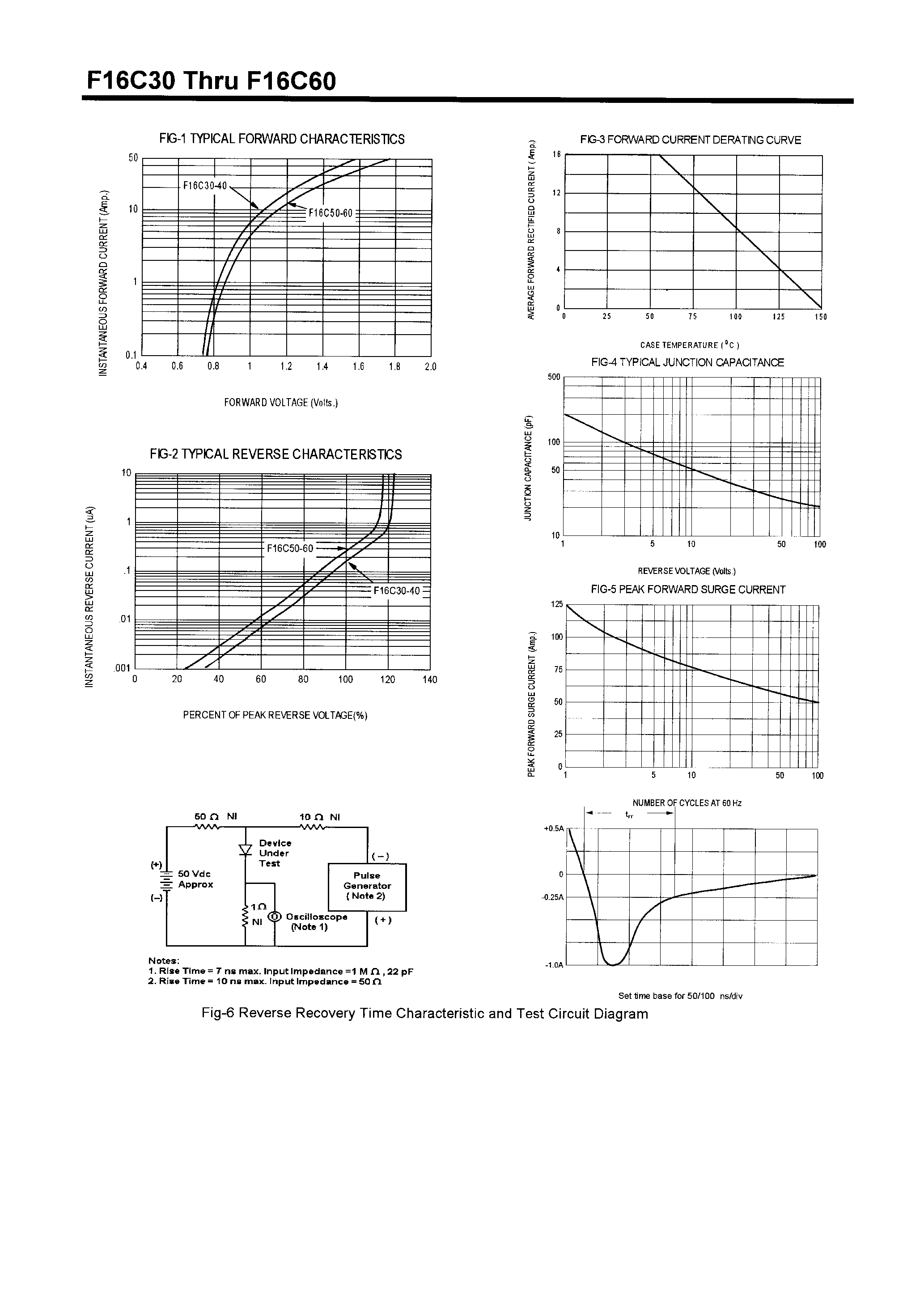 Datasheet F16C60 page 2 Datasheet F16C60 - POWER RECTIFIERS(16A/300-600V) page 2