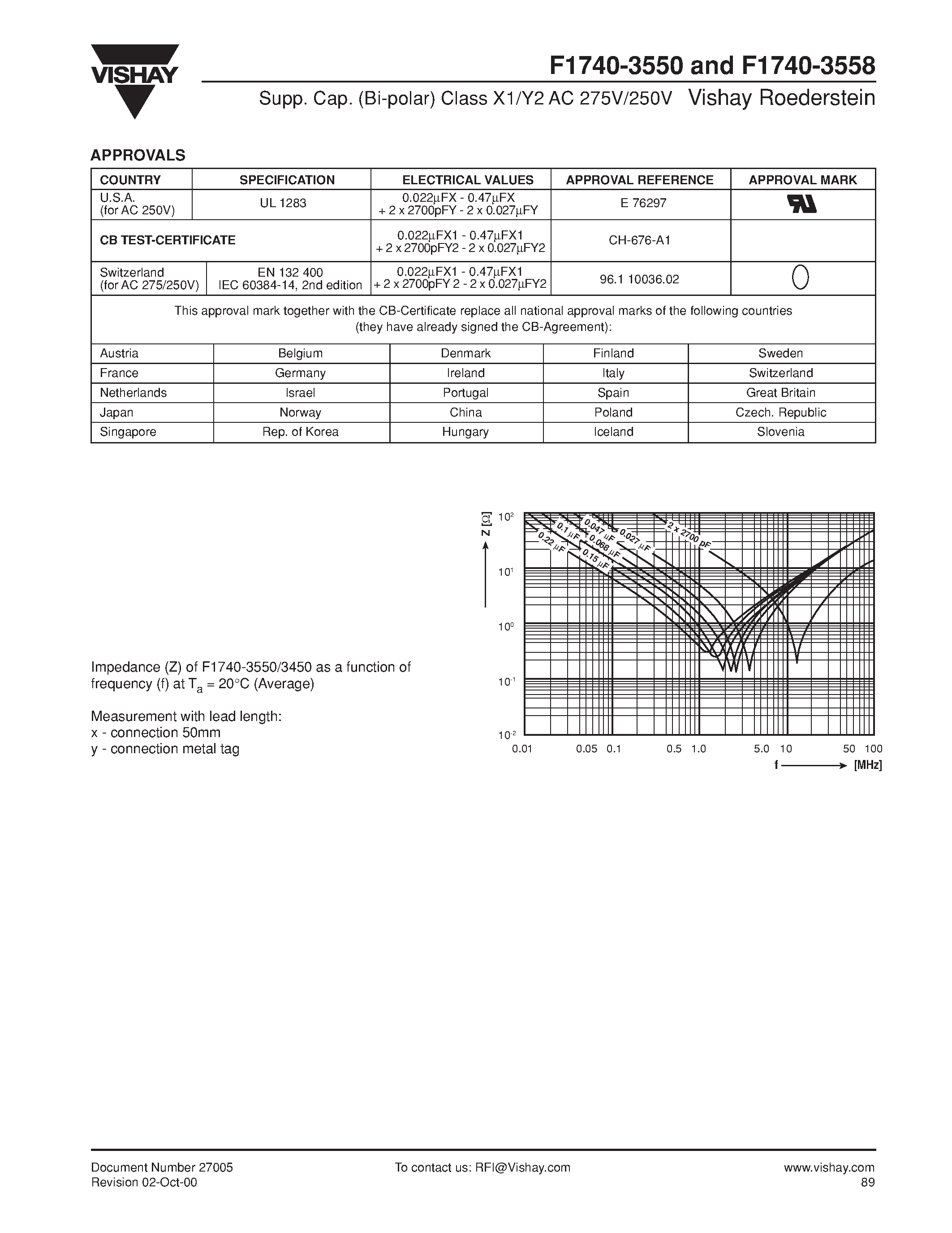 Datasheet F1740-333-3558 - Suppression Capacitors/ (Bi-polar) Capacitors Class X1/Y2 AC 275V/250V page 2