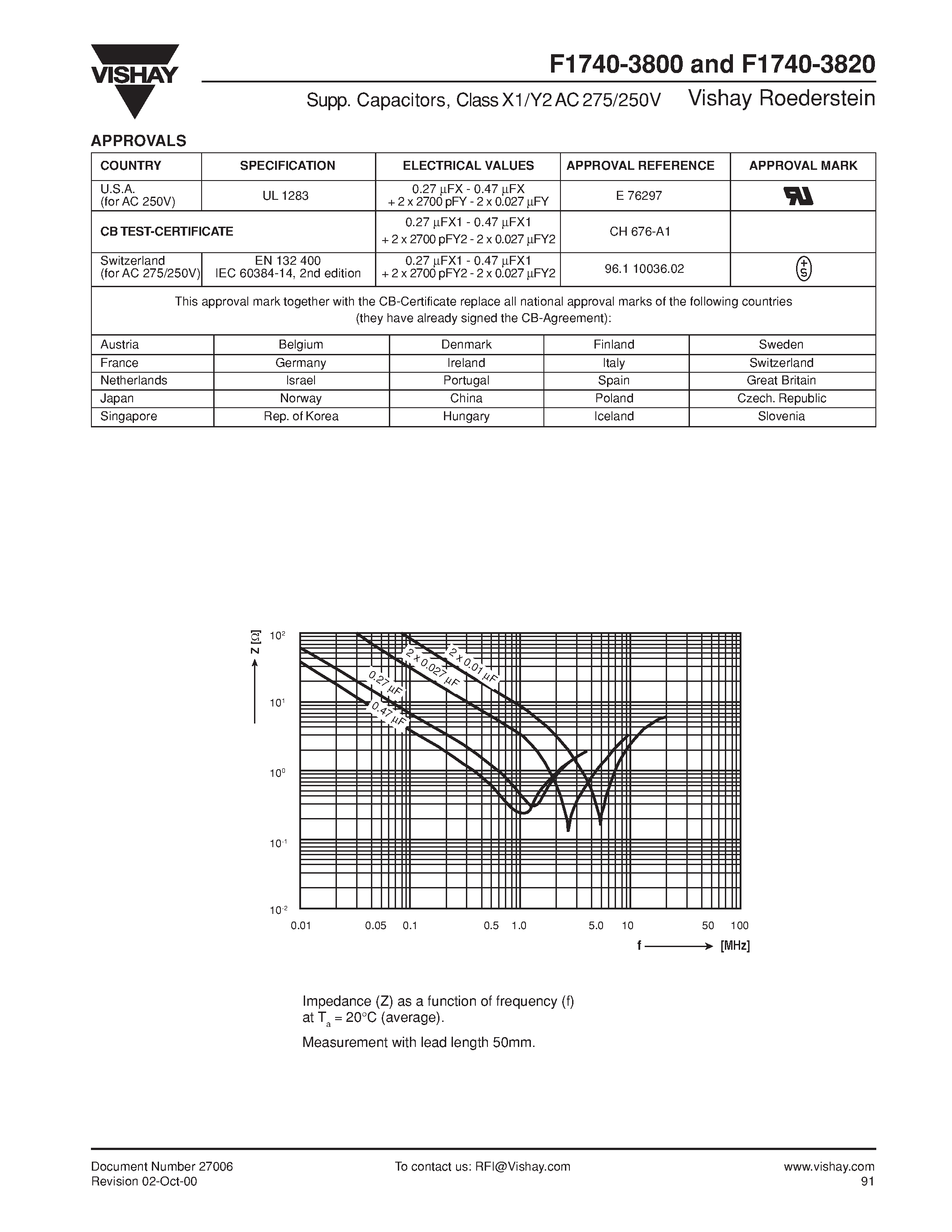Datasheet F1740-427-3800 page 2 Datasheet F1740-427-3800 - Suppression Capacitors for Washing Machines/Dishwashers Class X1/Y2 AC 275V/250V page 2