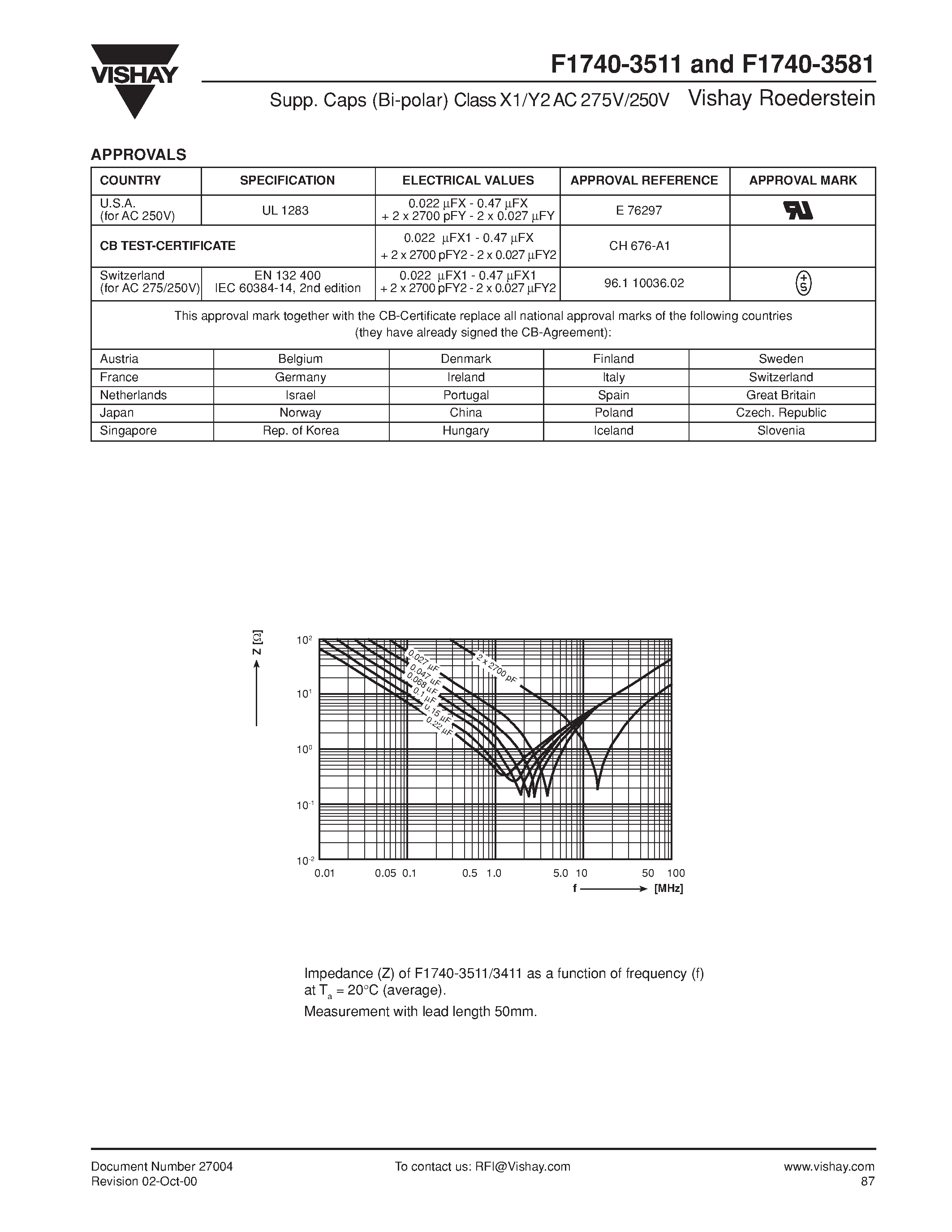 Datasheet F1740-447-3511 - Suppression/ (Bi-polar) Capacitors Class X1Y2 AC 275V/250V page 2