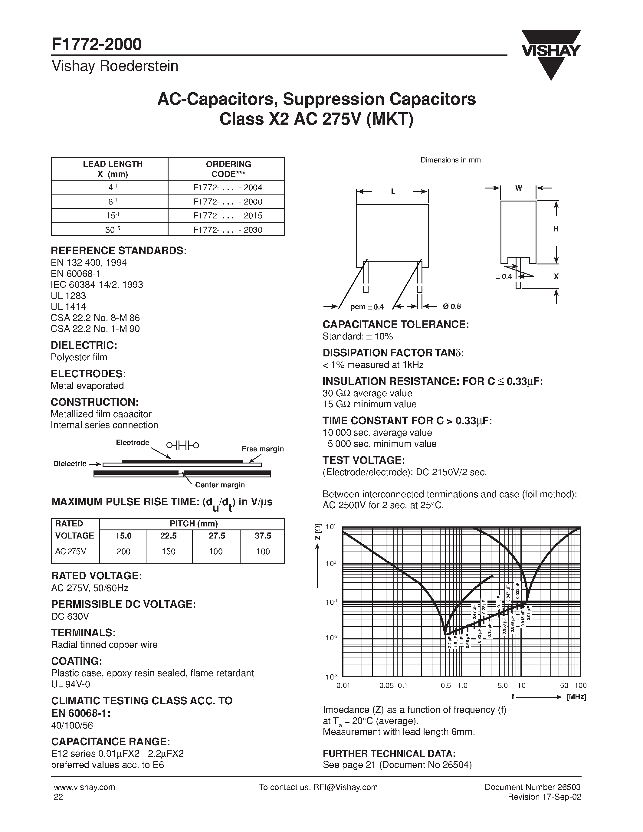Datasheet F1772-410-20 - AC-Capacitors/ Suppression Capacitors page 1