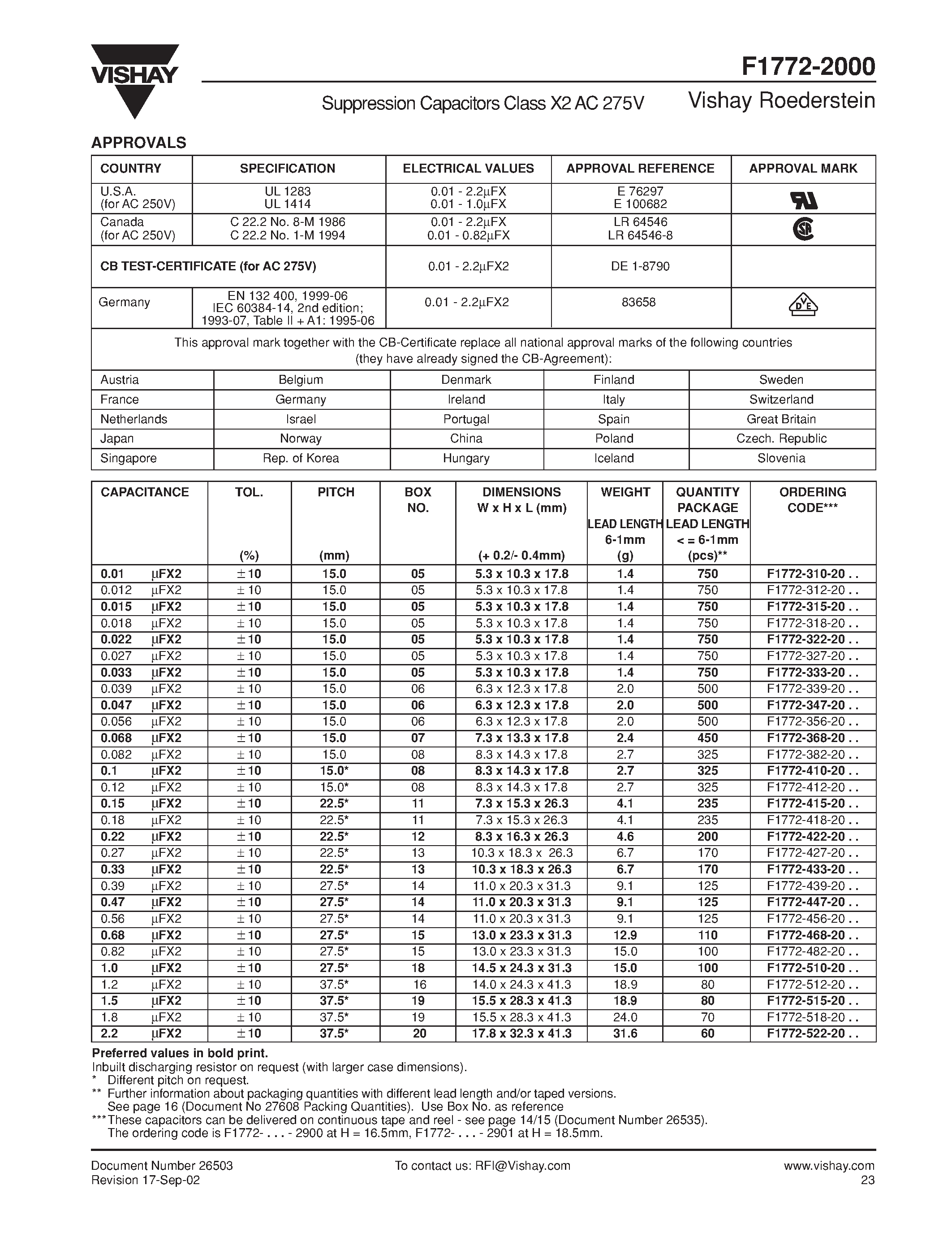 Datasheet F1772-410-20 - AC-Capacitors/ Suppression Capacitors page 2