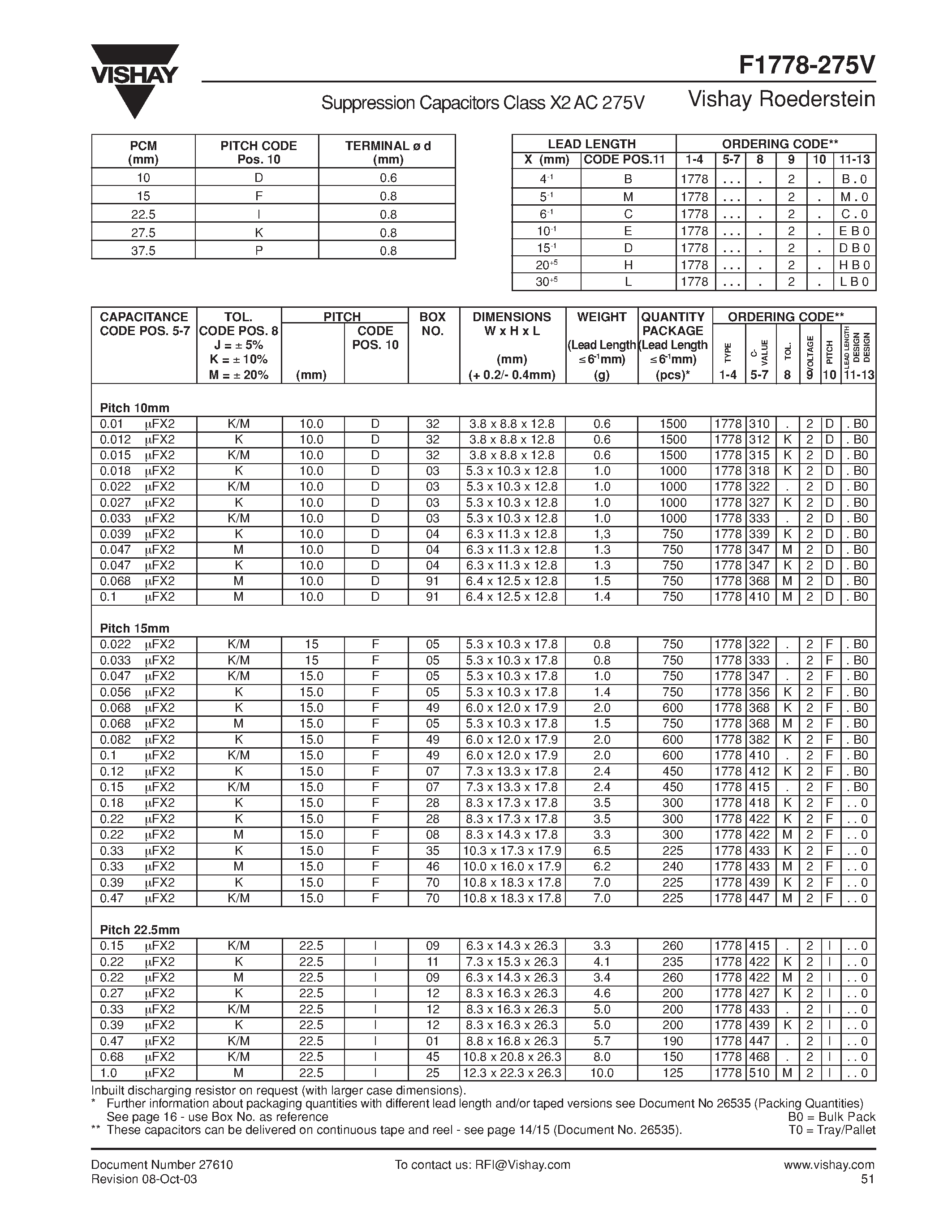 Datasheet F1778-275V - AC-Capacitors/ Suppression Capacitors Class X2 AC 275V (Code pos. 9 = 2) (MKP) page 2