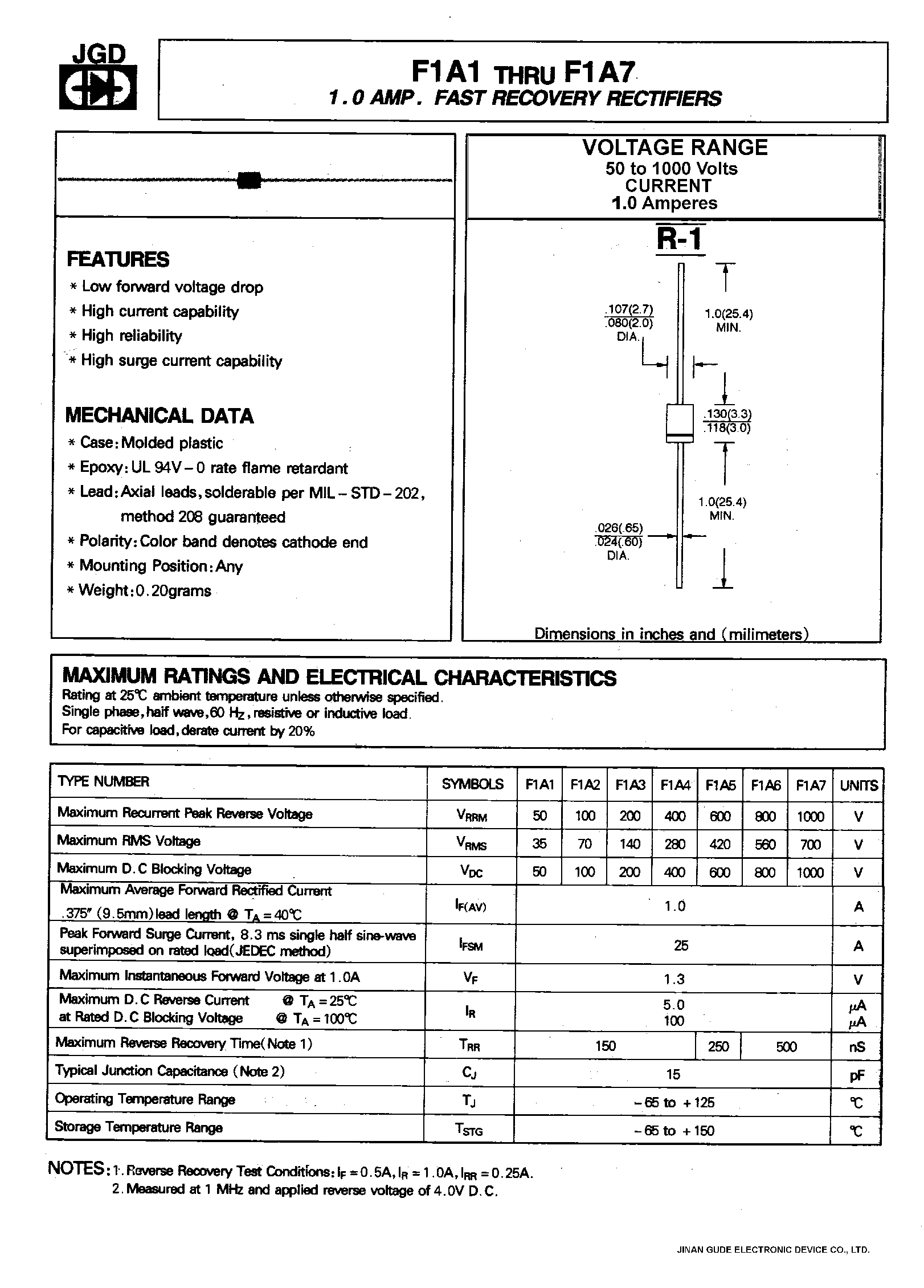 Datasheet F1A4 page 1 Datasheet F1A4 - 1.0 AMP. FAST RECOVRY RECTIFIERS page 1