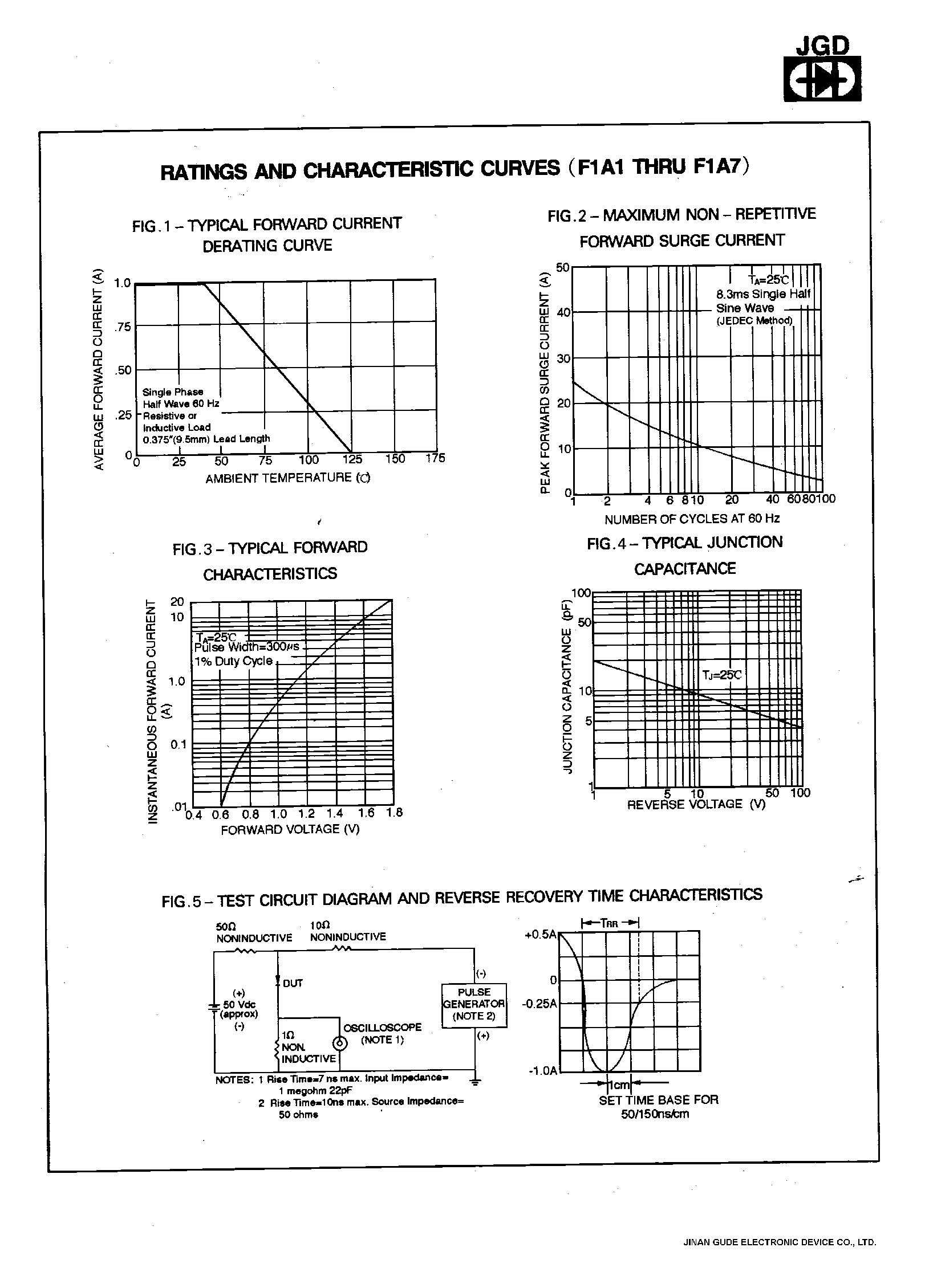 Datasheet F1A4 page 2 Datasheet F1A4 - 1.0 AMP. FAST RECOVRY RECTIFIERS page 2