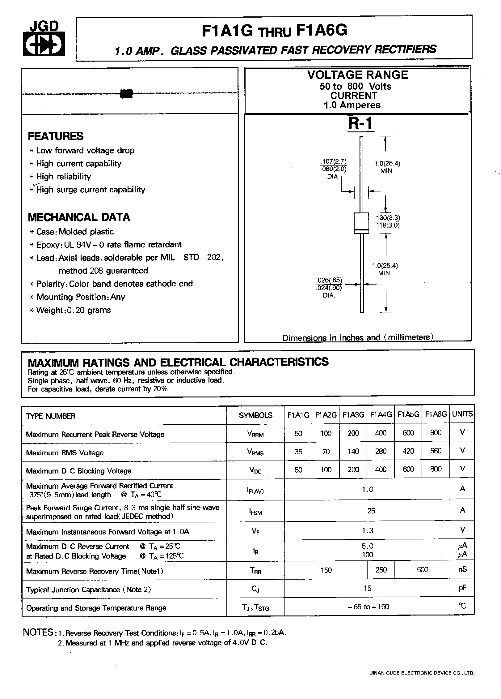 Datasheet F1A4G page 1 Datasheet F1A4G - 1.0 AMP. GLASS PASSIVATED FAST RECOVERY RECTIFIERS page 1