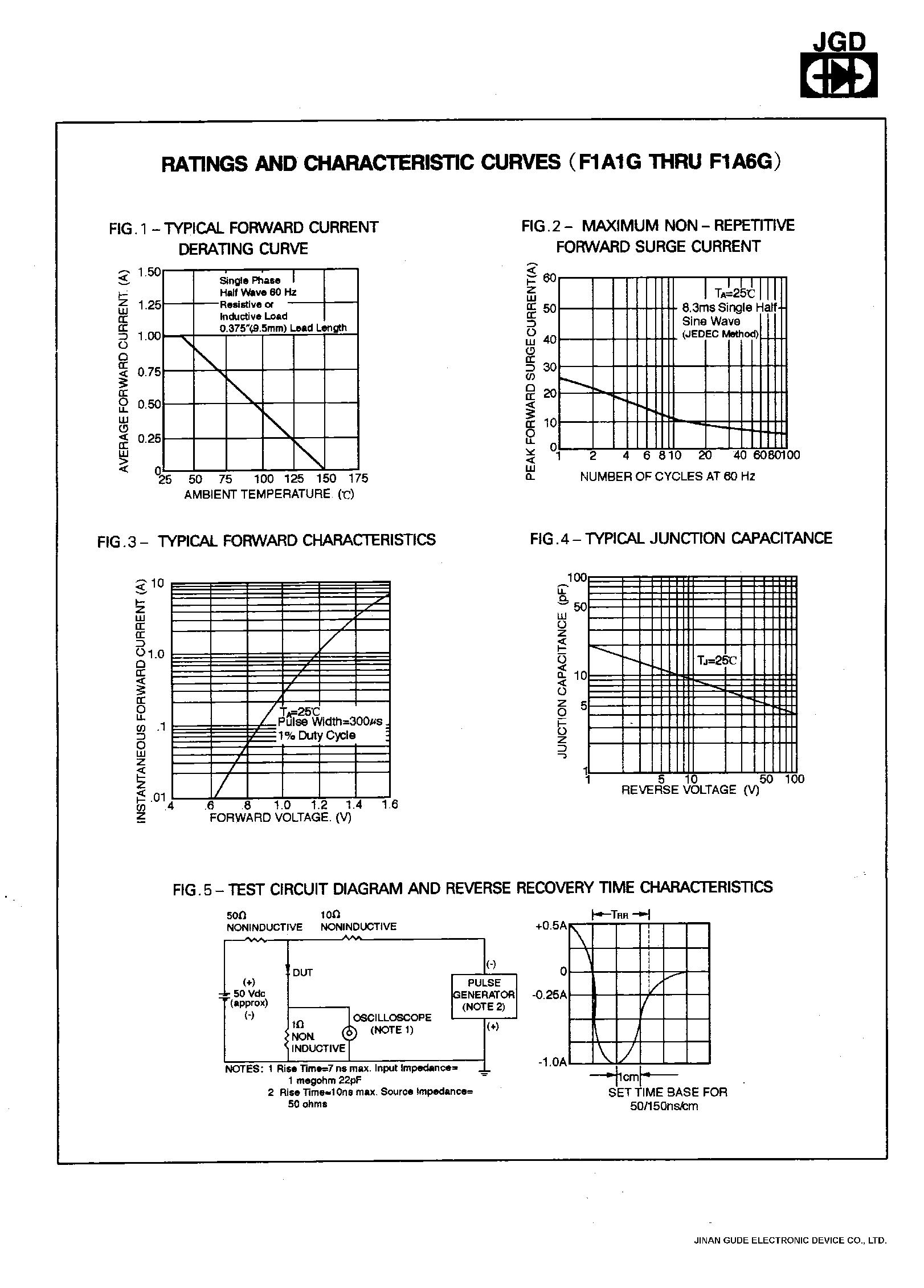Datasheet F1A5G page 2 Datasheet F1A5G - 1.0 AMP. GLASS PASSIVATED FAST RECOVERY RECTIFIERS page 2