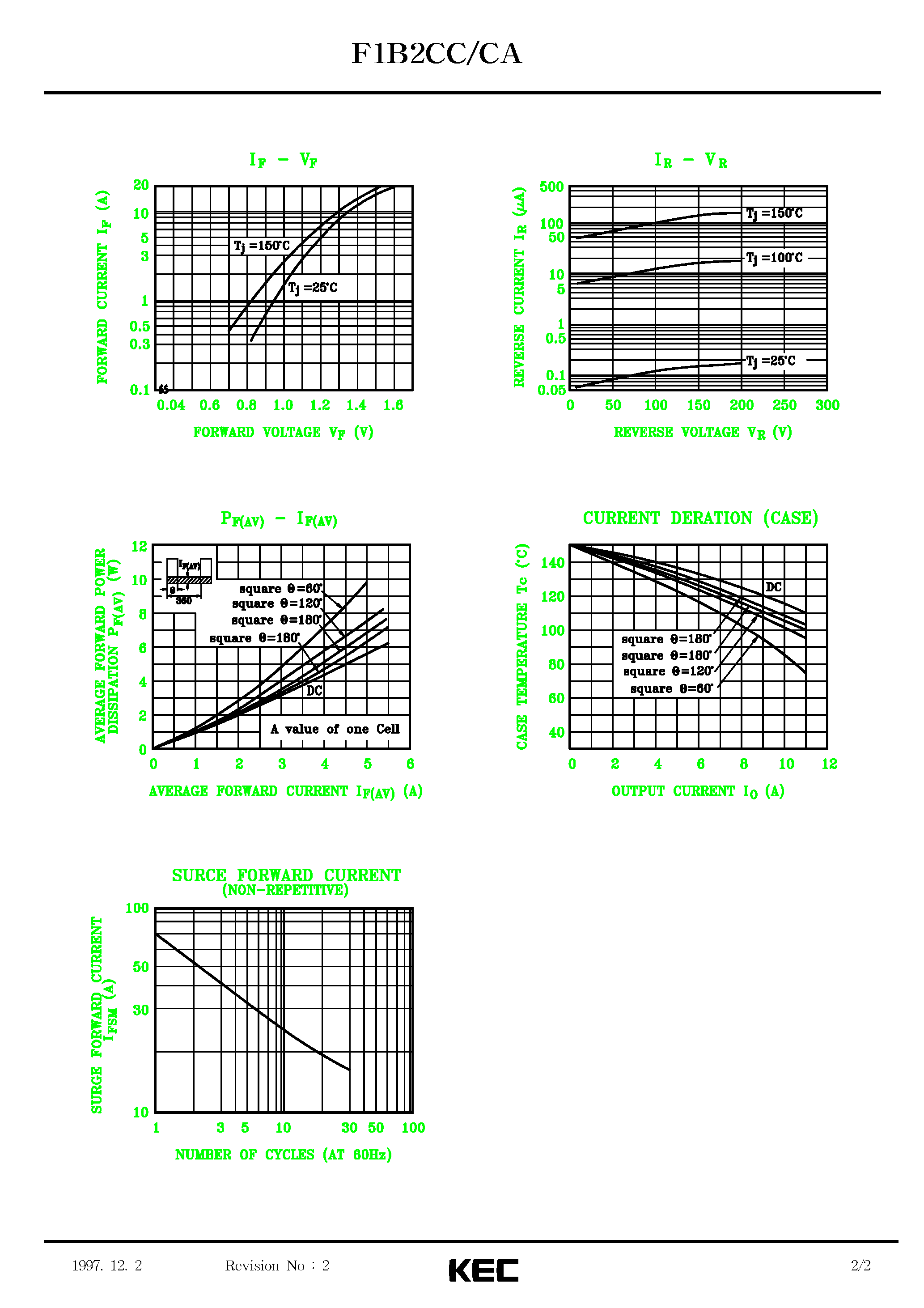 Datasheet F1B2CA - STACK SILICON DIFFUSED DIODE (HIGH SPEED RECTIFIER) page 2