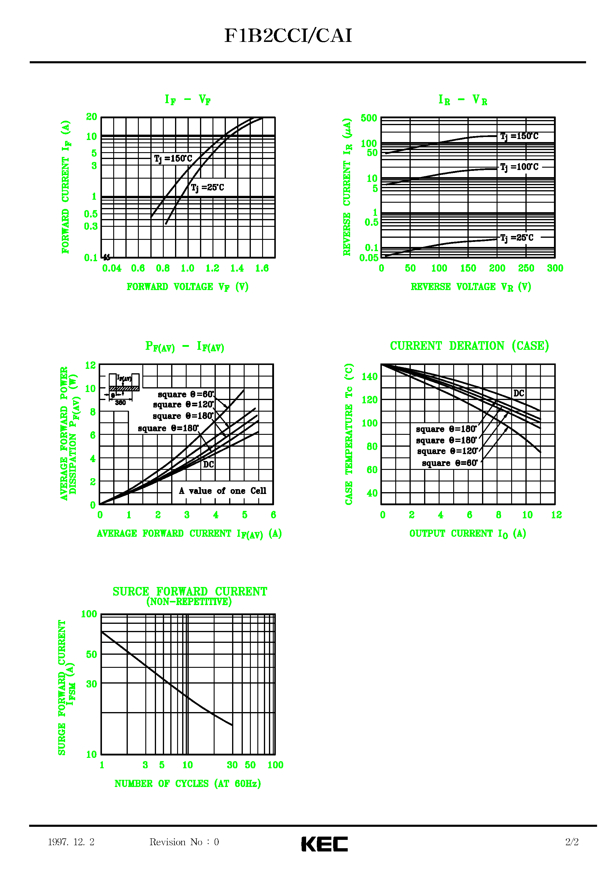 Datasheet F1B2CCI page 2 Datasheet F1B2CCI - STACK SILICON DIFFUSED DIODE (HIGH SPEED RECTIFIER) page 2
