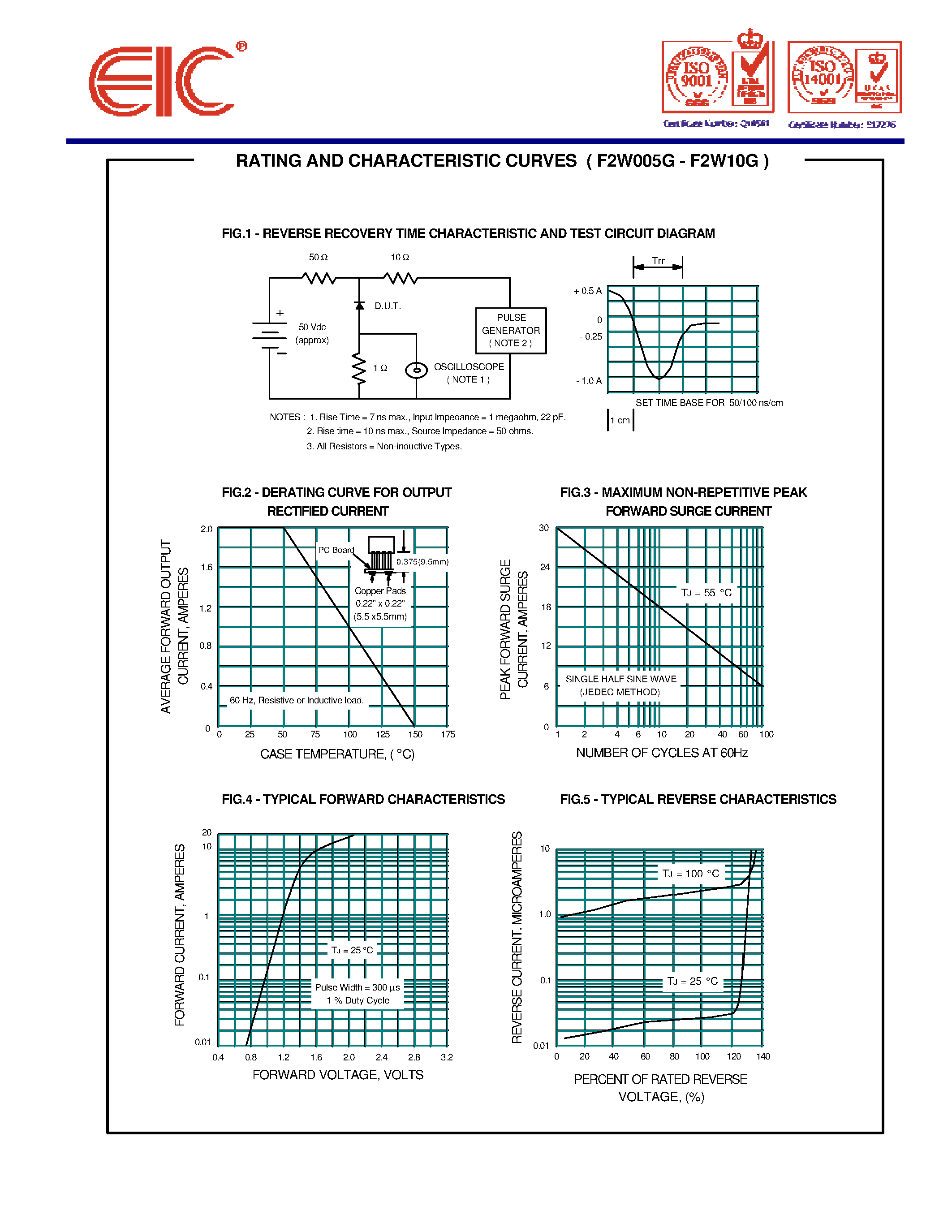 Datasheet F2W04G - FAST RECOVERY GLASS PASSIVATED BRIDGE RECTIFIERS page 2