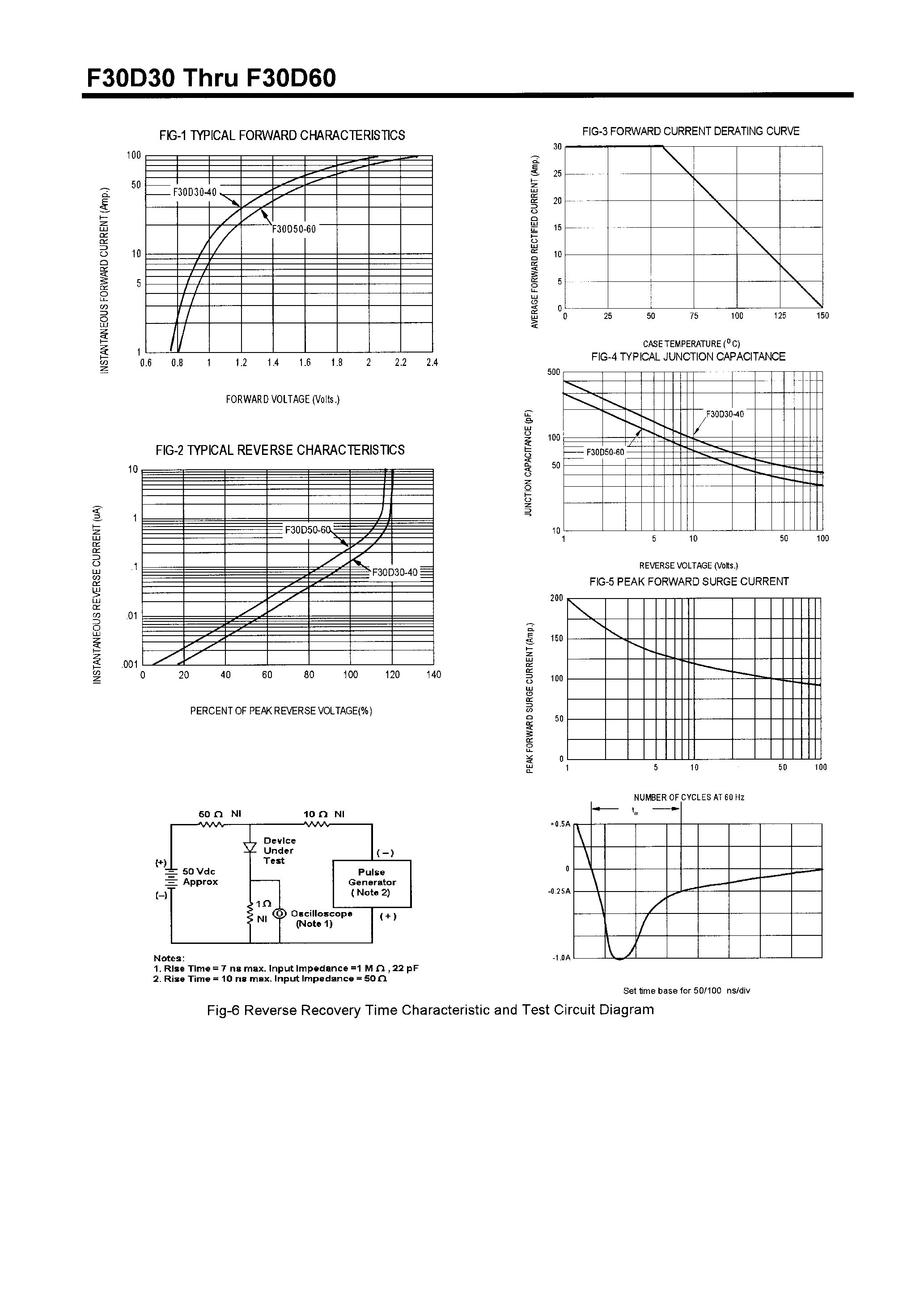 Datasheet F30D40 page 2 Datasheet F30D40 - POWER RECTIFIERS(30A/300-600V) page 2